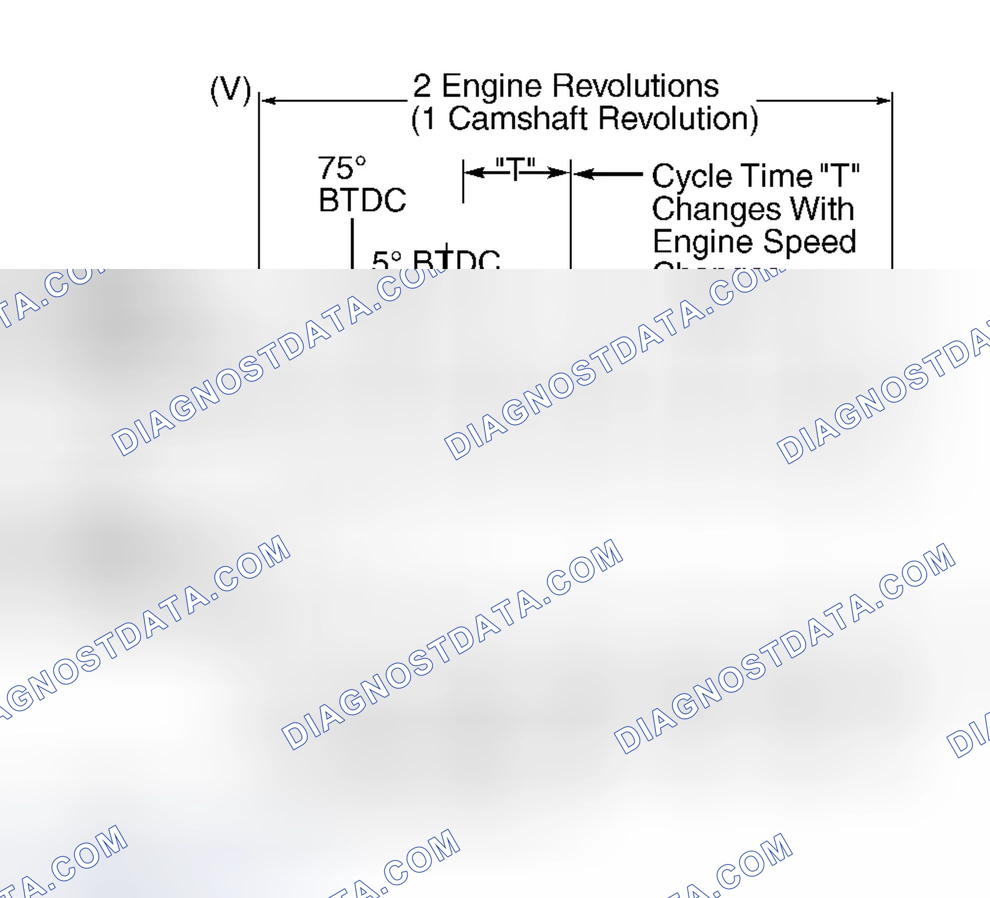 Scheme 56: Crankshaft Position (CKP) Sensor
