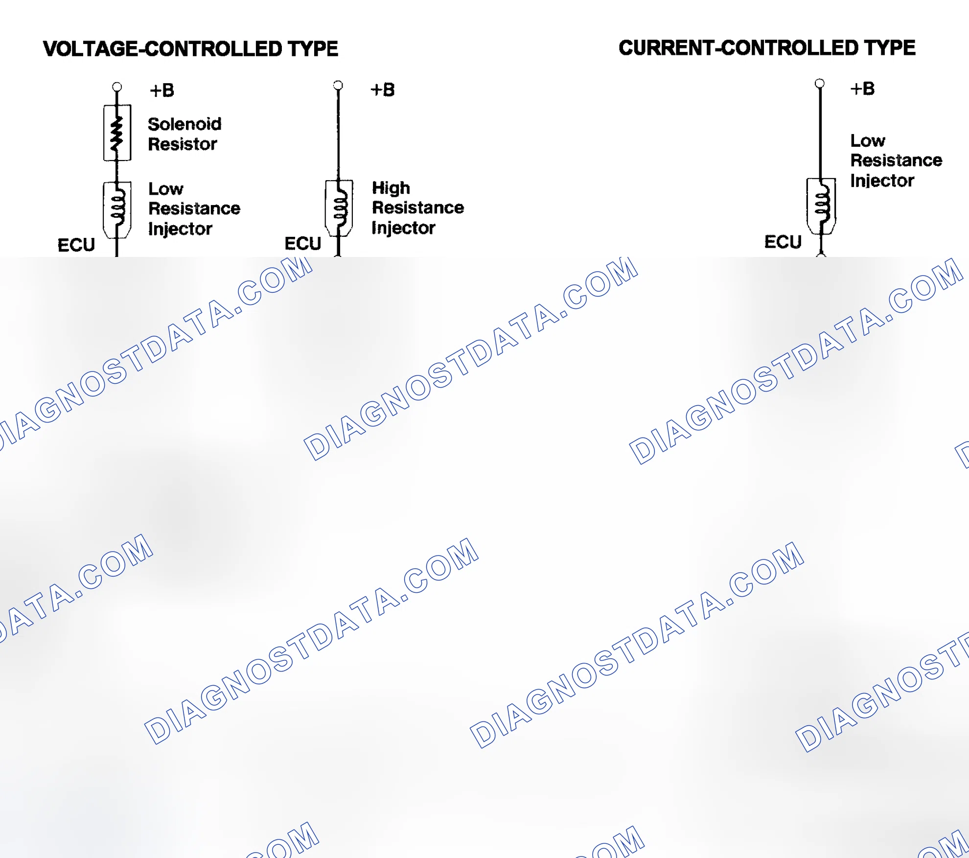 Scheme 4: Injector Driver Types - Current and Voltage