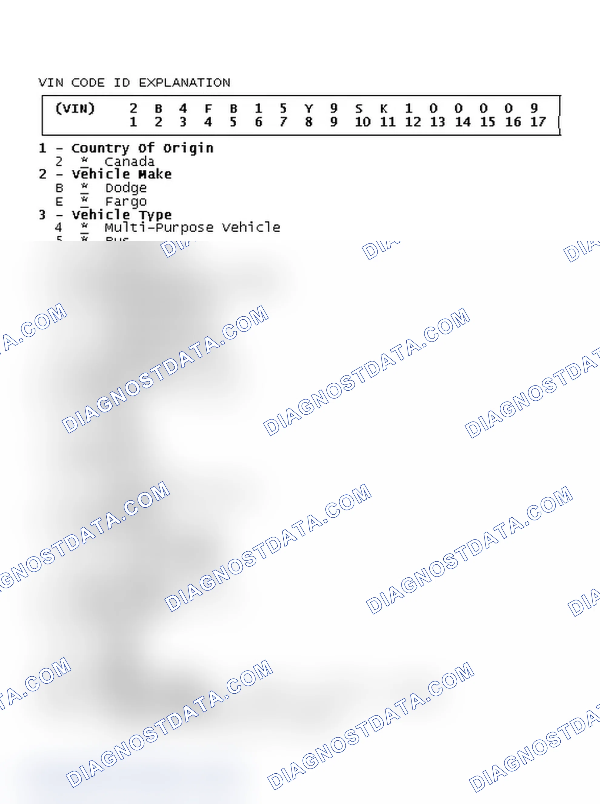 Scheme 1: VIN Code ID Explanation