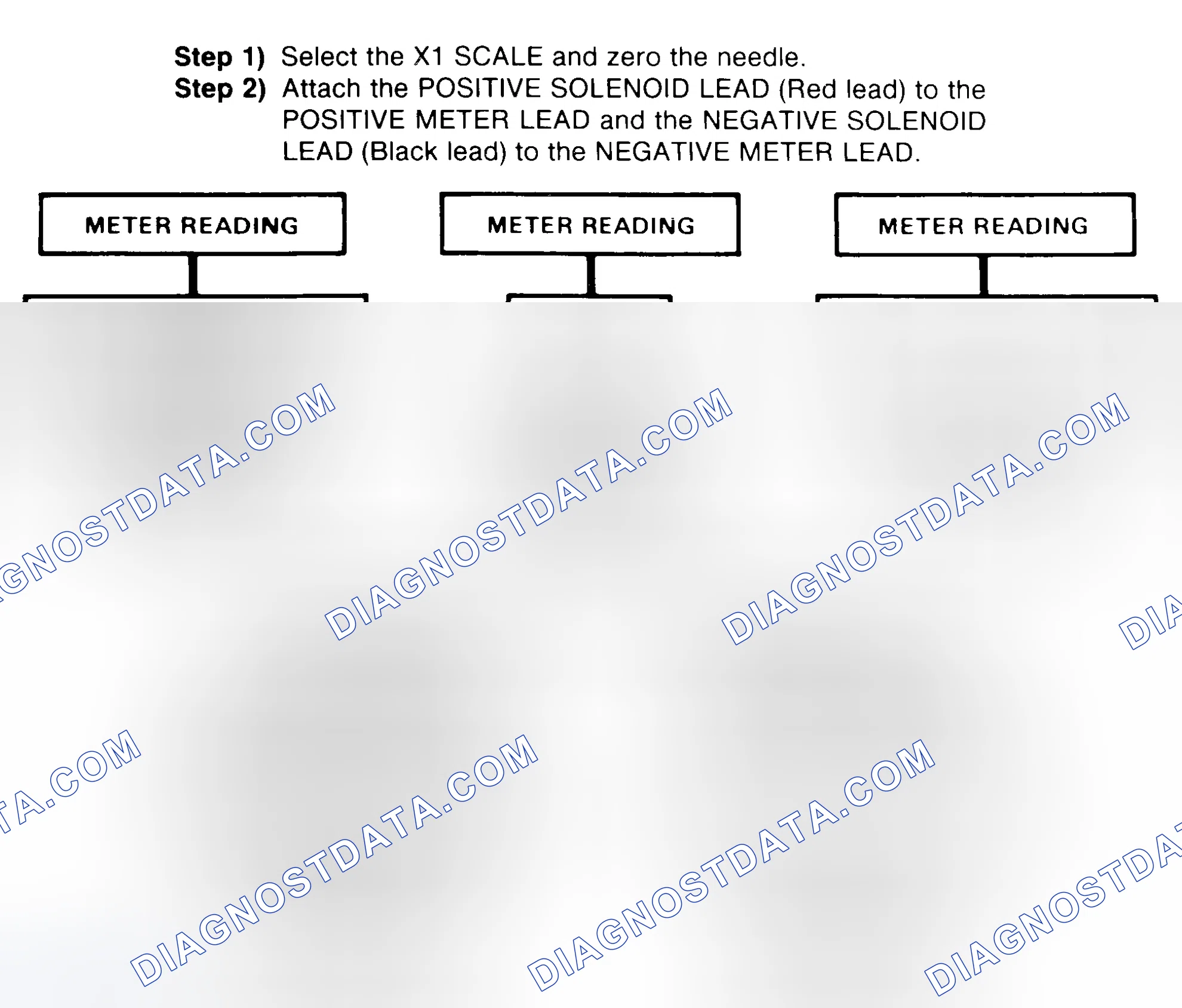 Scheme 2: DIODE CHECK & SOLENOID TEST