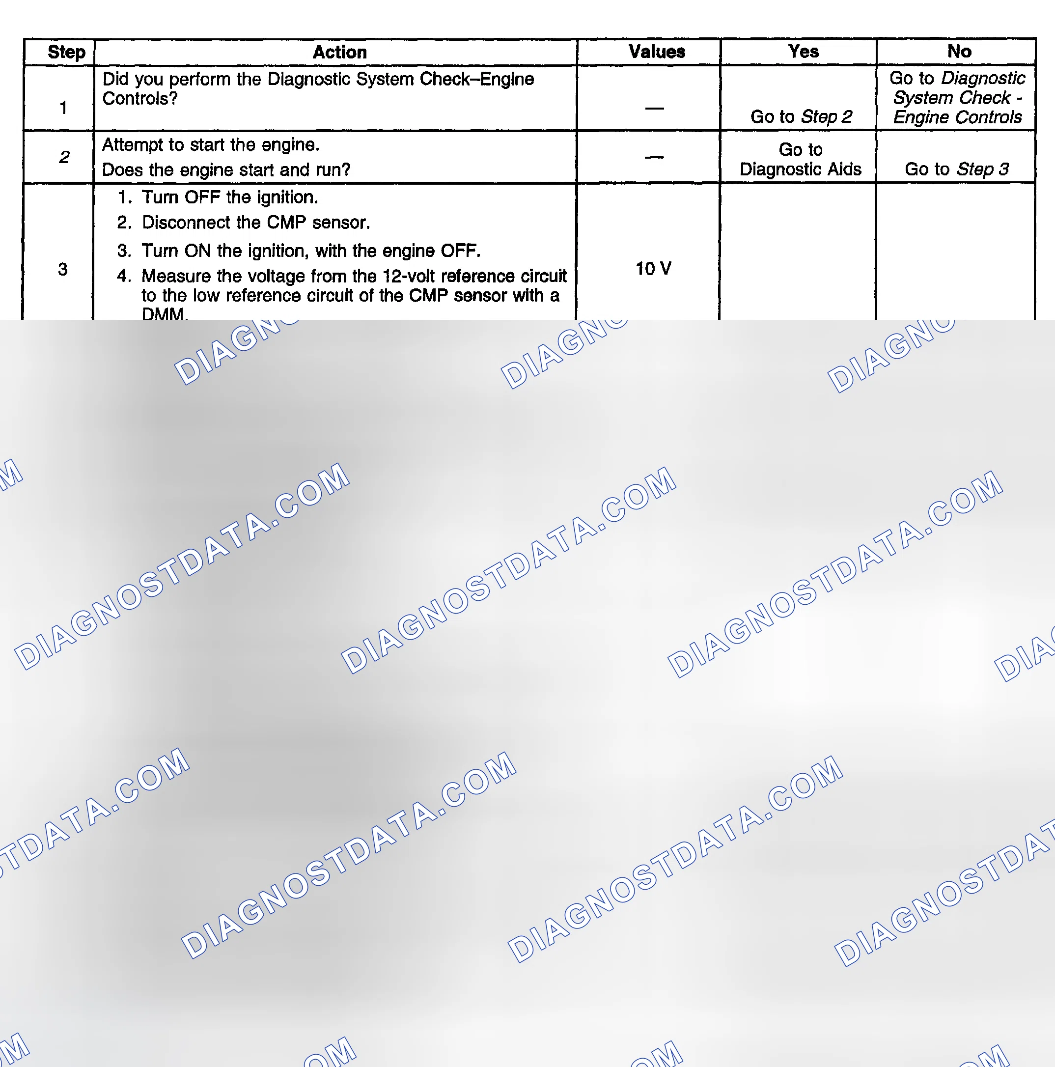 Scheme 766: Diagnostic Procedure