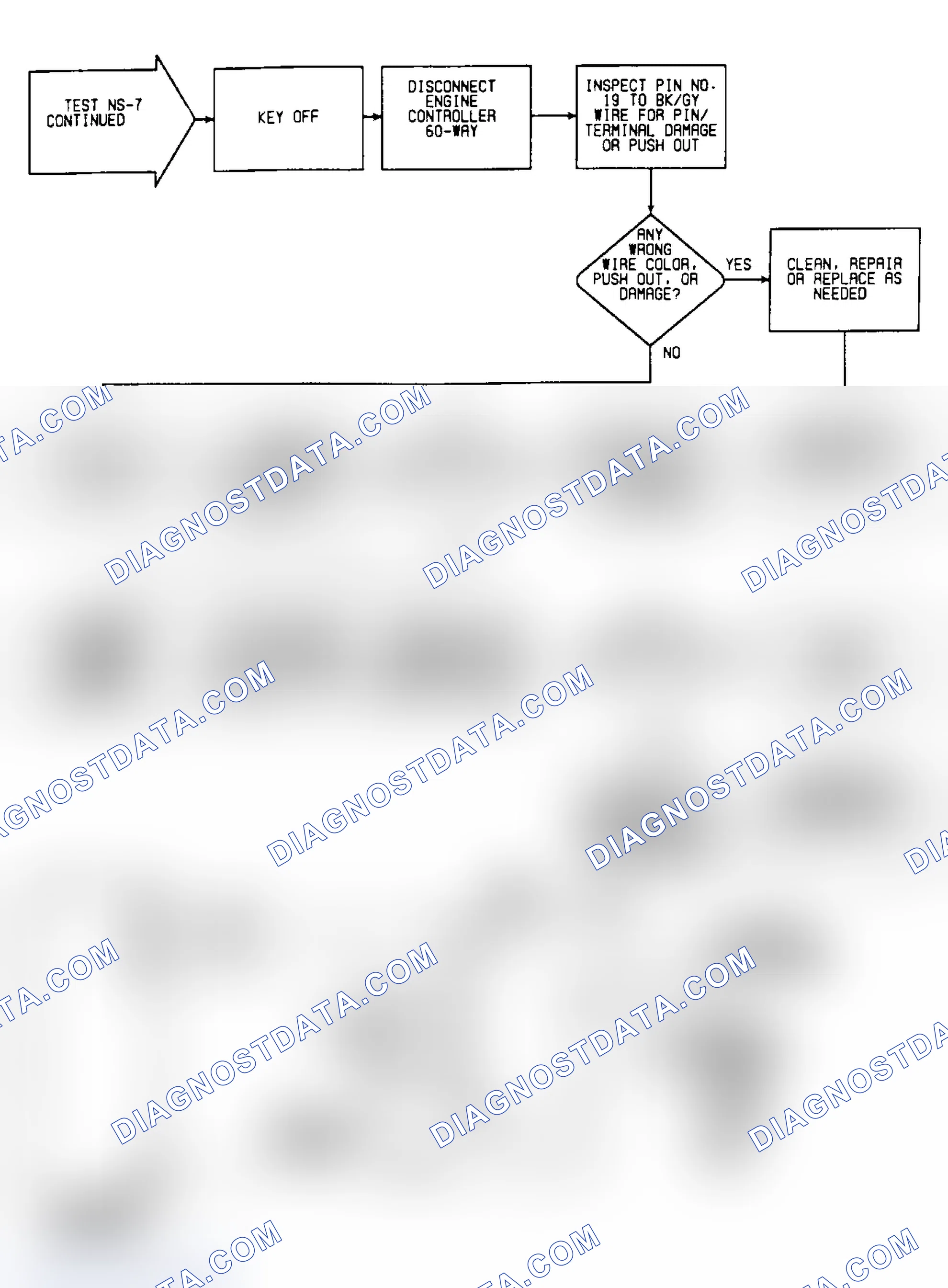 Scheme 130: NS7: Flow Chart (2 of 2)