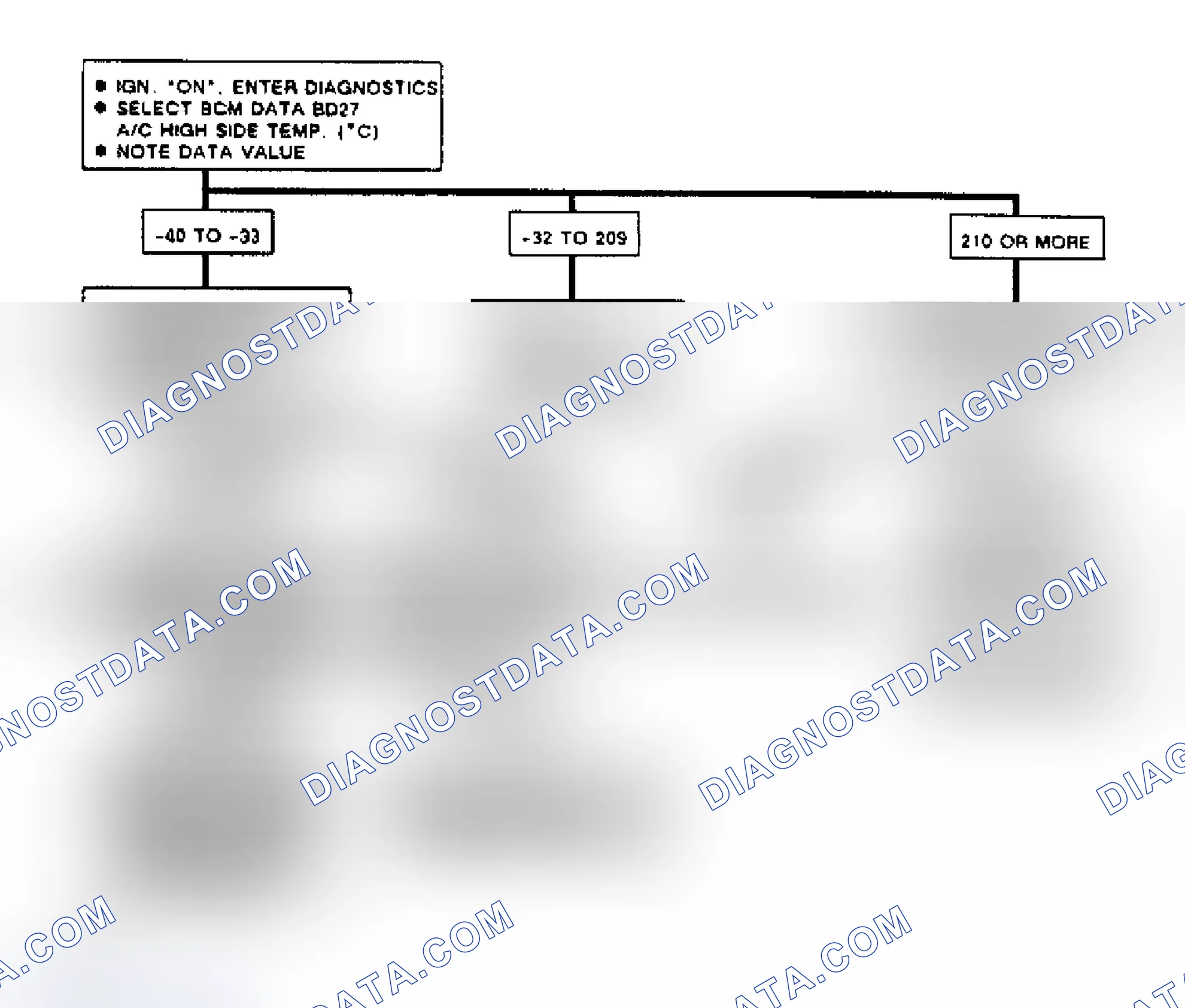 Scheme 100: Code B111, Flow Chart A/C High Side Temperature Sensor Circuit