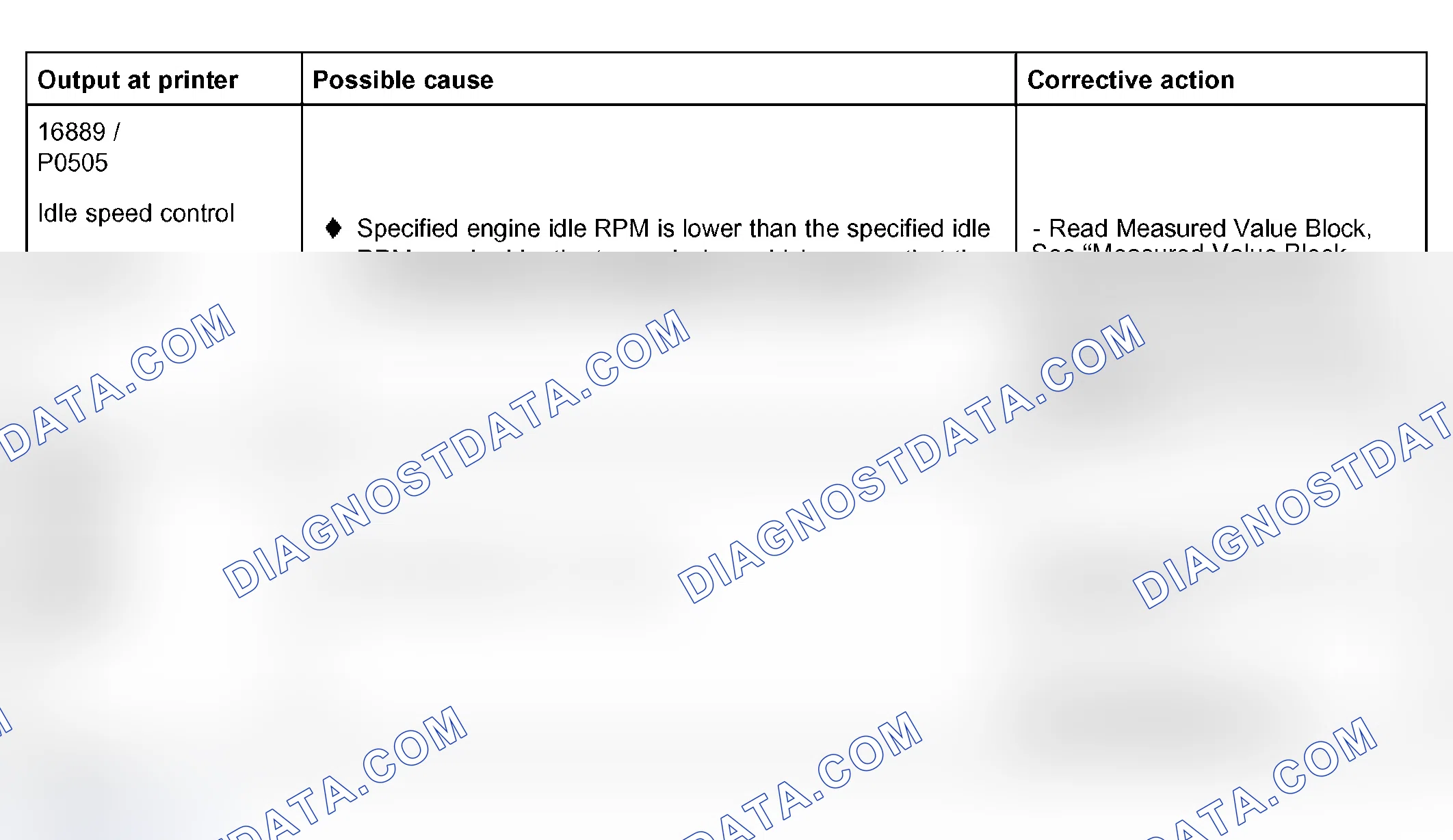 Scheme 280: Part 1, up to Diagnostic Trouble Code 18149 / P1741