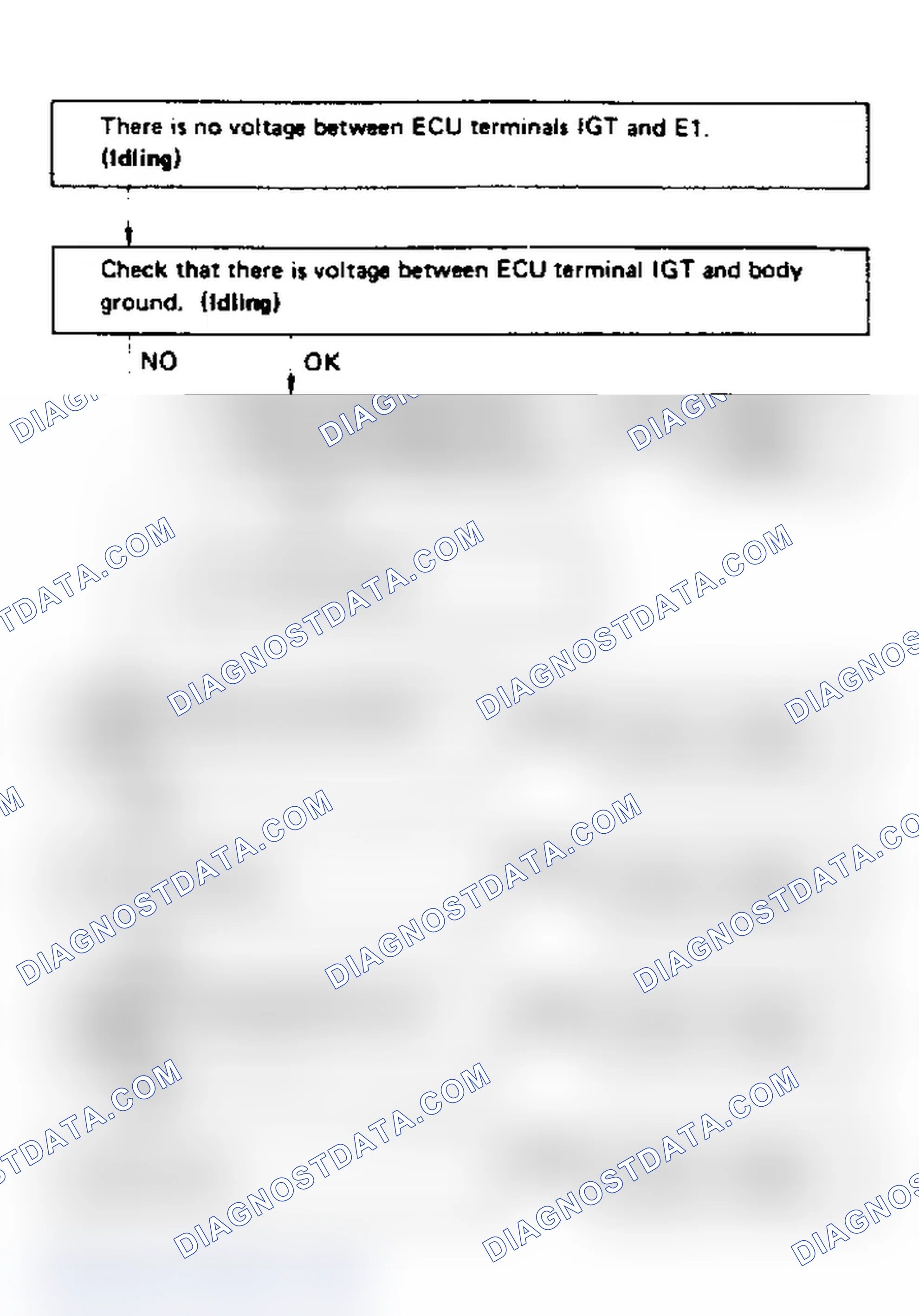 Scheme 51: Code 14/Test No. 3 Flow Chart Ignition Signal