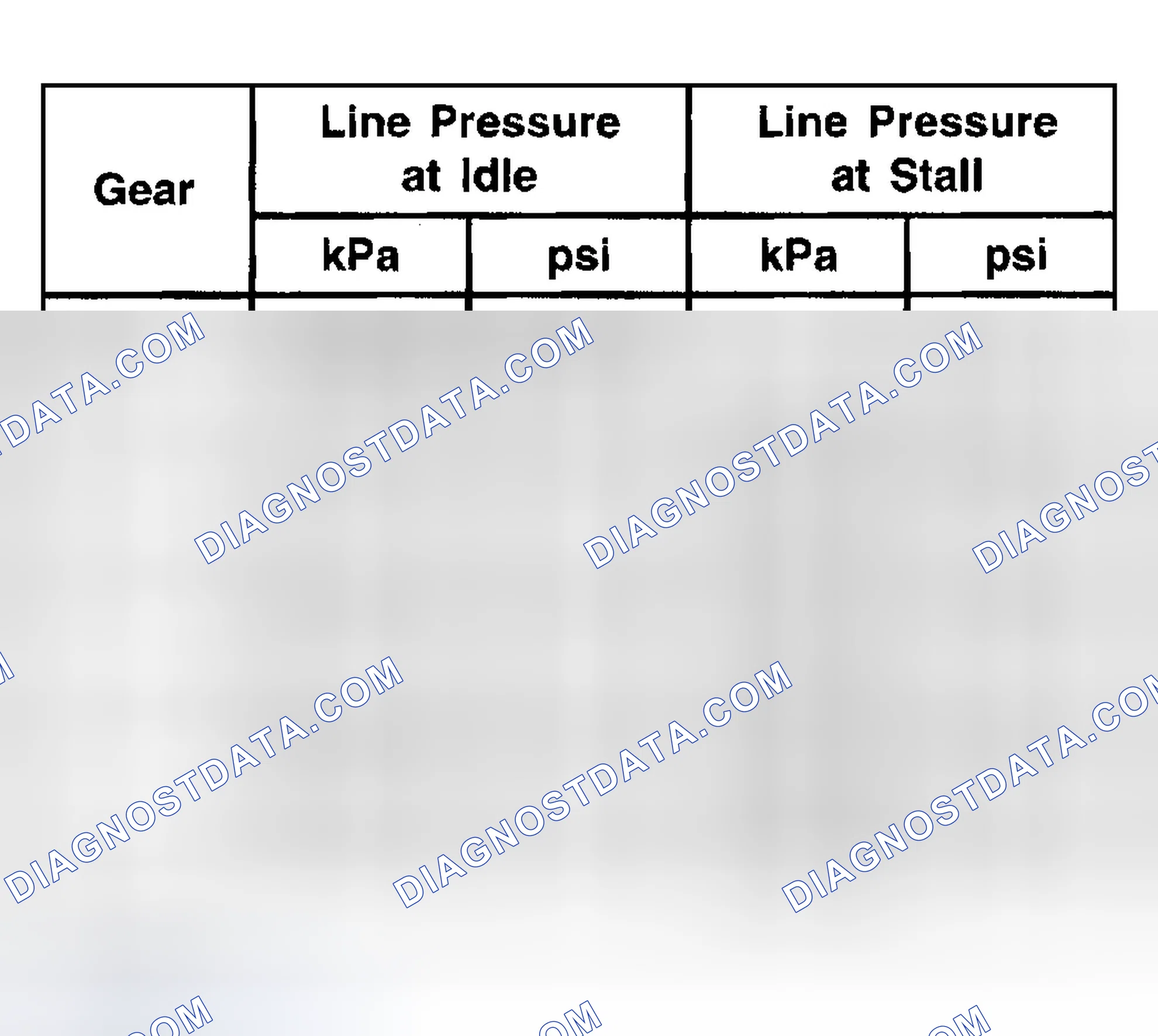 Scheme 91: Line Pressure Chart