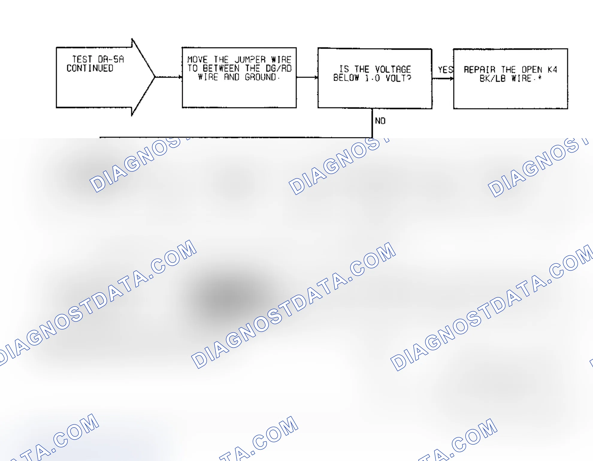 Scheme 418: Test DR-5A Code 14, Diagnostic Flow Chart (2 of 2)
