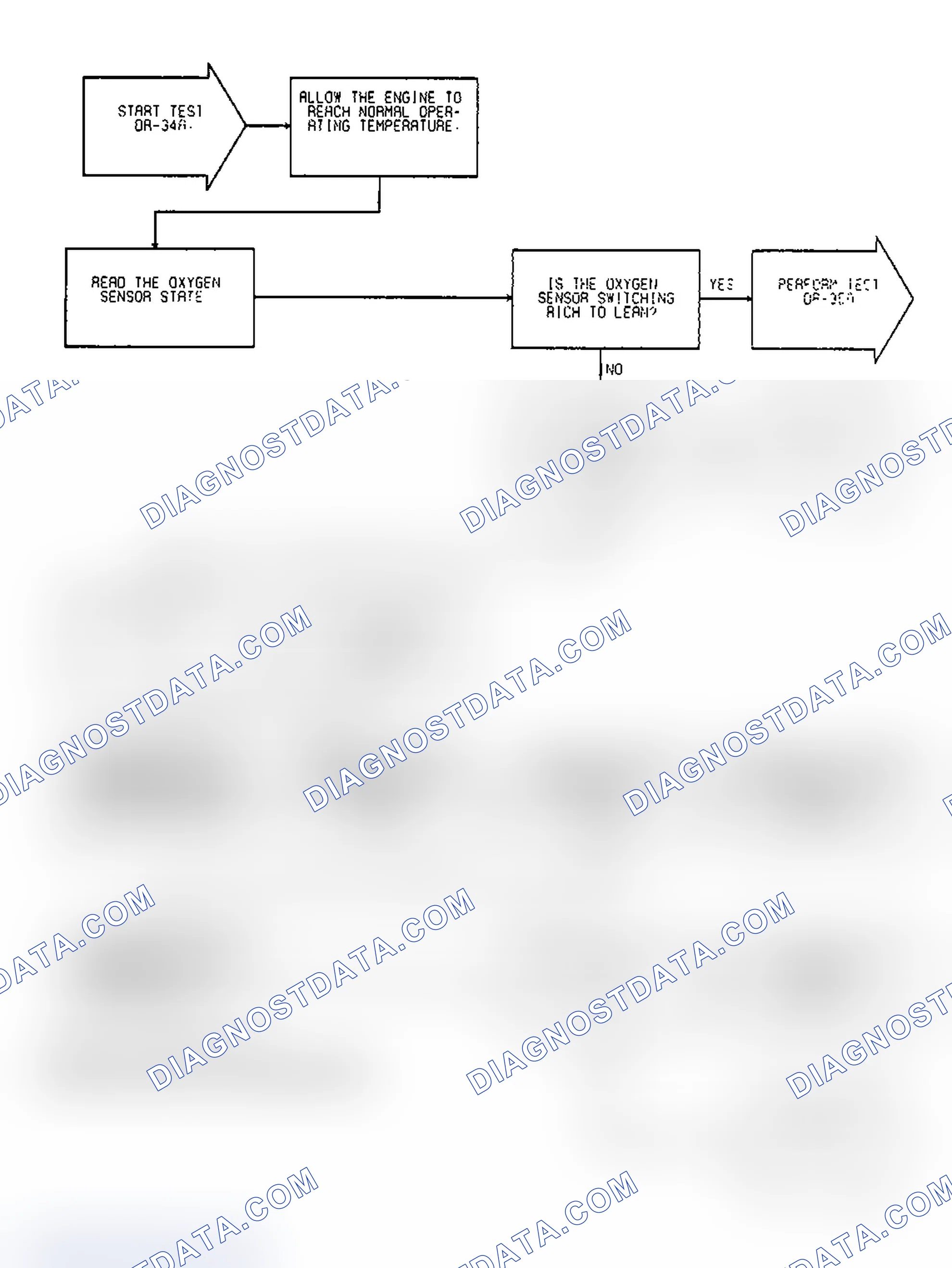 Scheme 511: Test DR-34A, Diagnostic Flow Chart