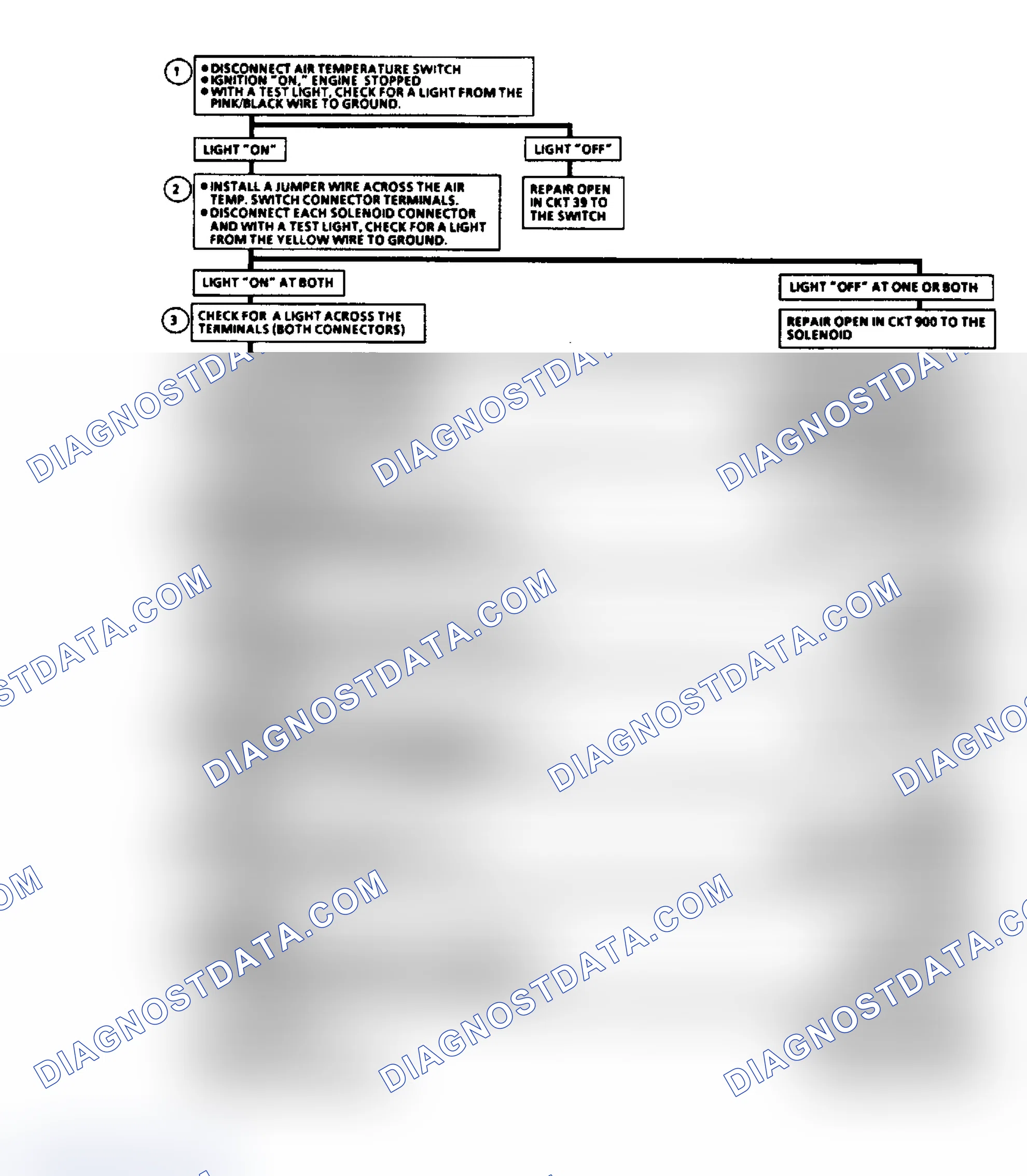 Scheme 176: 7.4L "SERVICE ENGINE SOON" LIGHT ILLUMINATED FLOW CHART