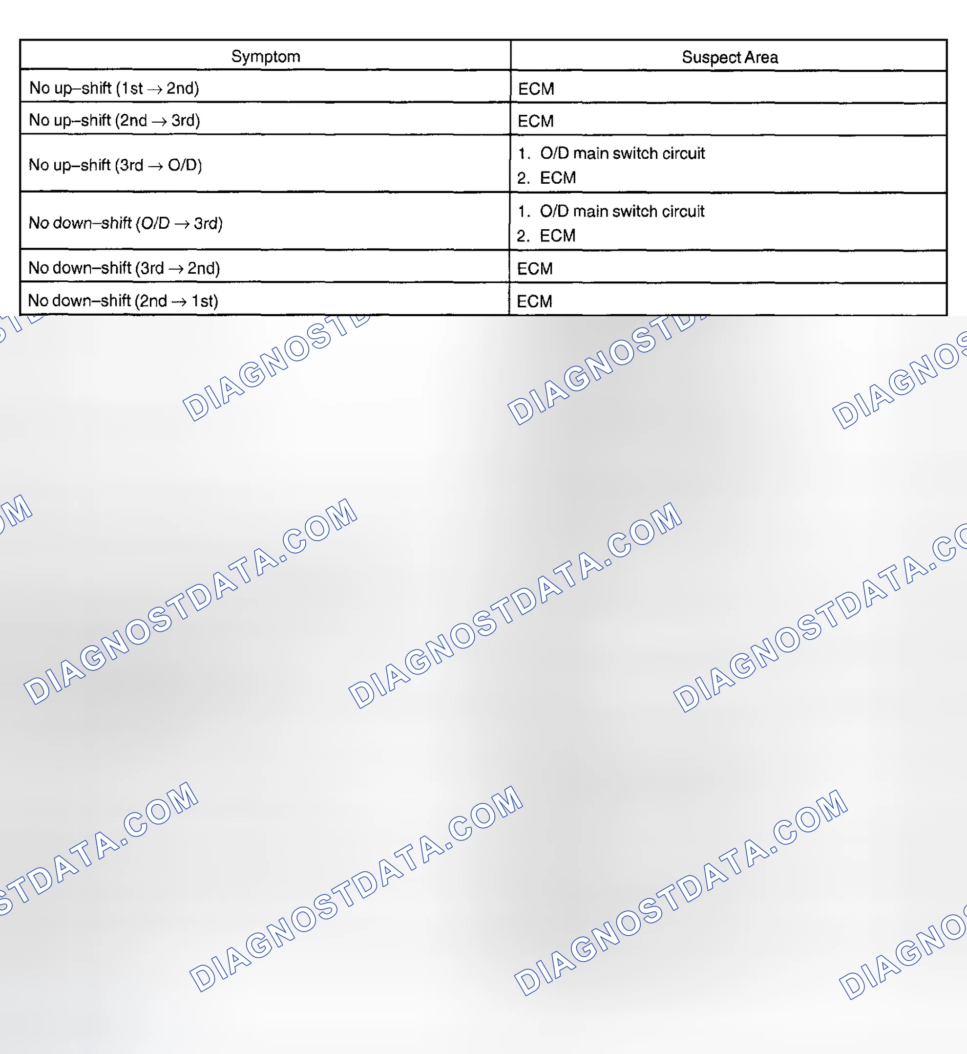 Scheme 82: PROBLEM SYMPTOMS TABLE