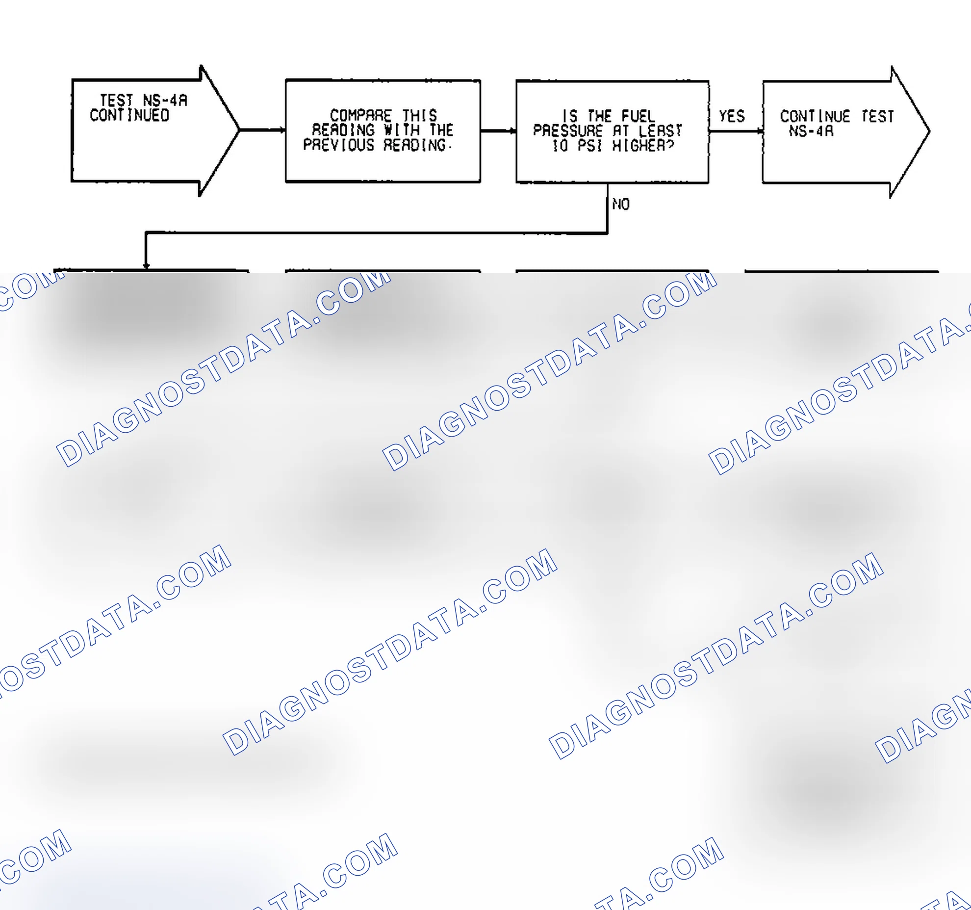 Scheme 200: Test NS-4A: Diagnostic Flow Chart (2 of 3)
