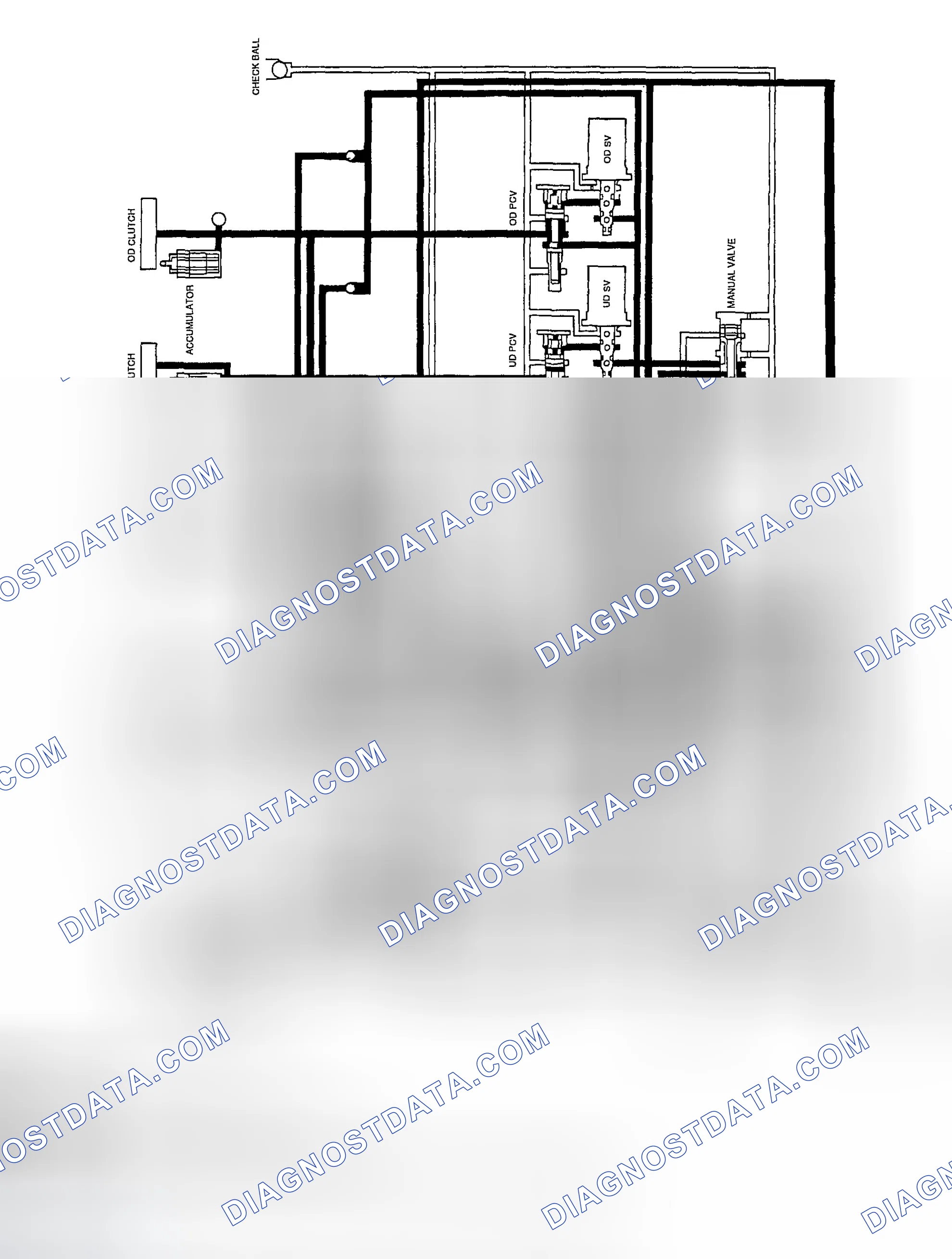 Scheme 95: Identifying Hydraulic Circuit In Third Gear