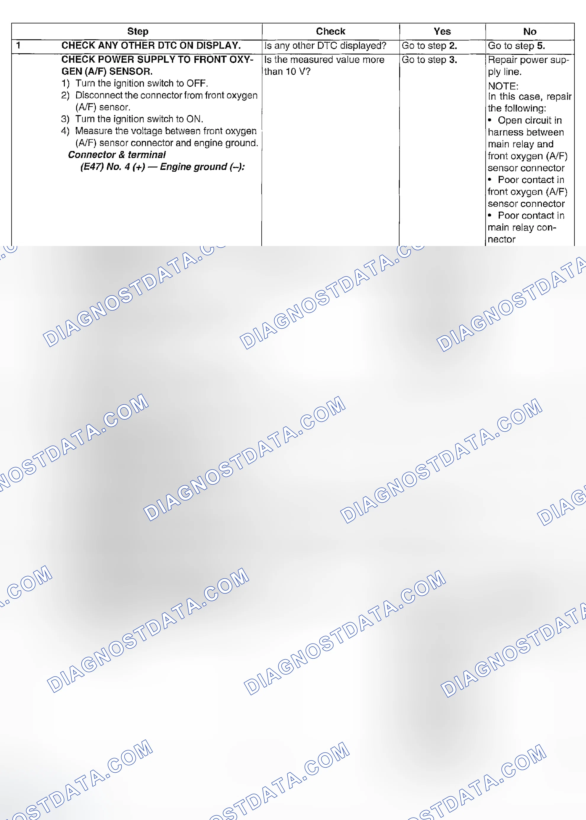 Scheme 829: DIAGNOSTIC PROCEDURE