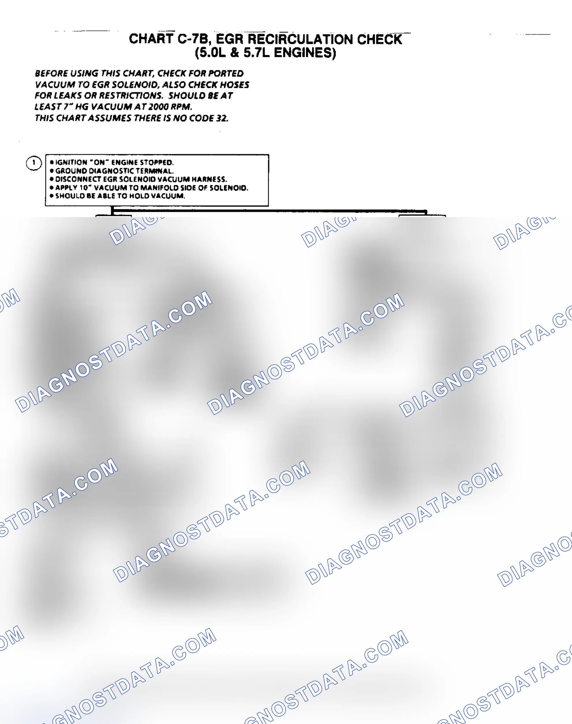 Scheme 6: Flow Chart C7B, EGR Recirculation Check (5.0/5.7L)