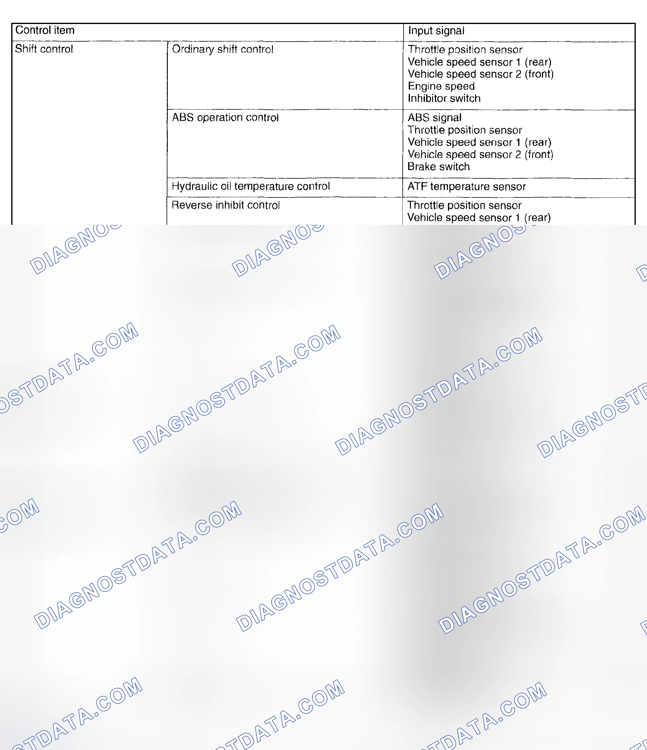Scheme 1255: Control System Chart (1 Of 2)