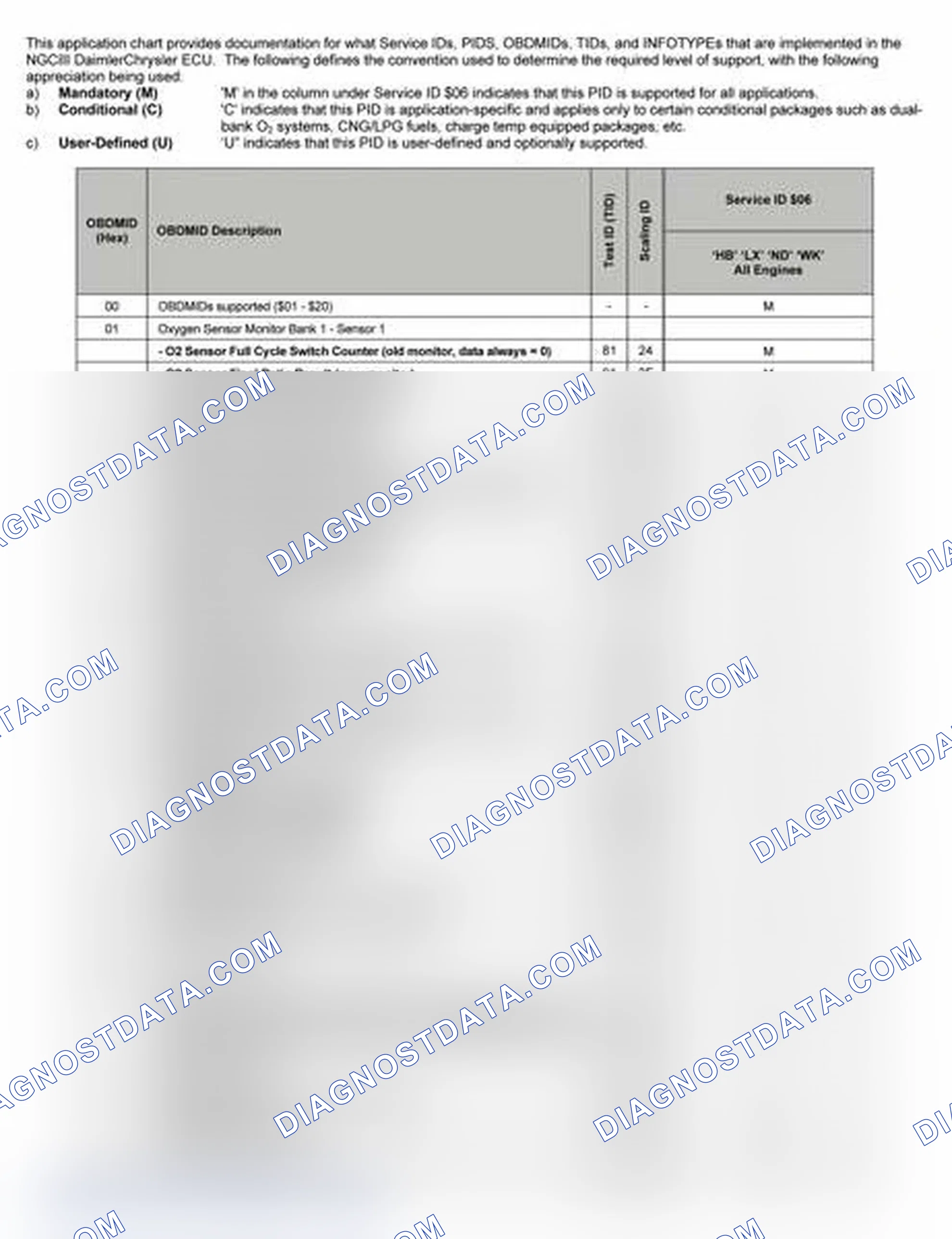 Scheme 16: 2005