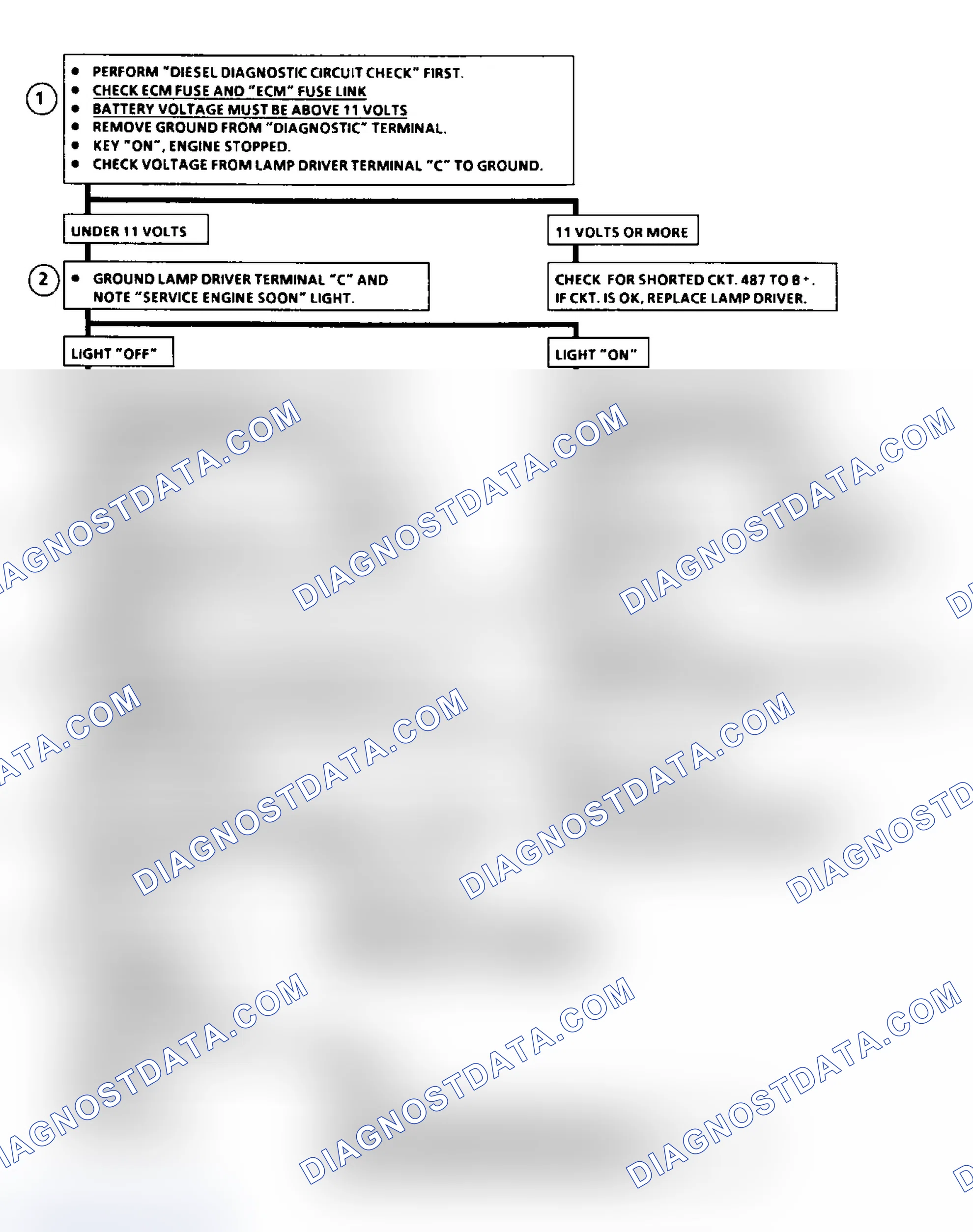 Scheme 32: Flow Chart ECM Check, Svc Eng Soon Lt On all Times or Won't Flash Code 12