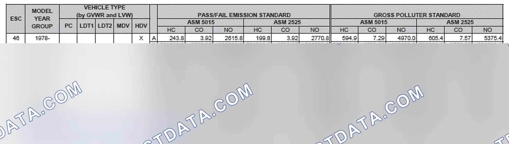 Scheme 2: California Emission Standards - Enhanced & Partially Enhanced Program Areas - Heavy Duty Vehicles (ASM Test)