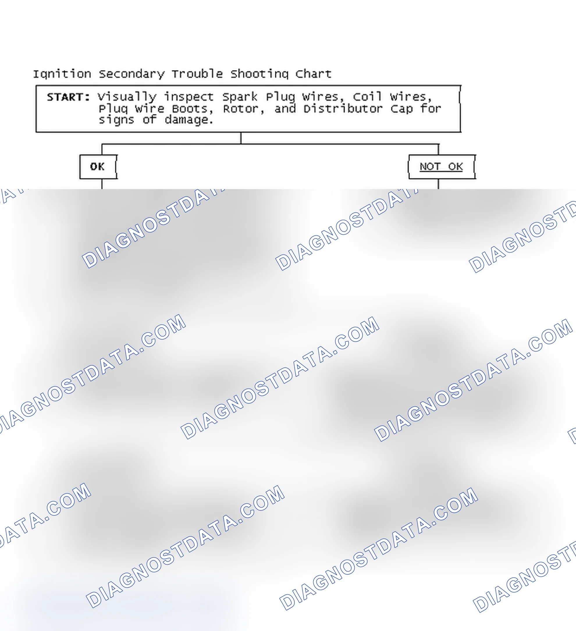 Scheme 3: Ignition Secondary Trouble Shooting Chart