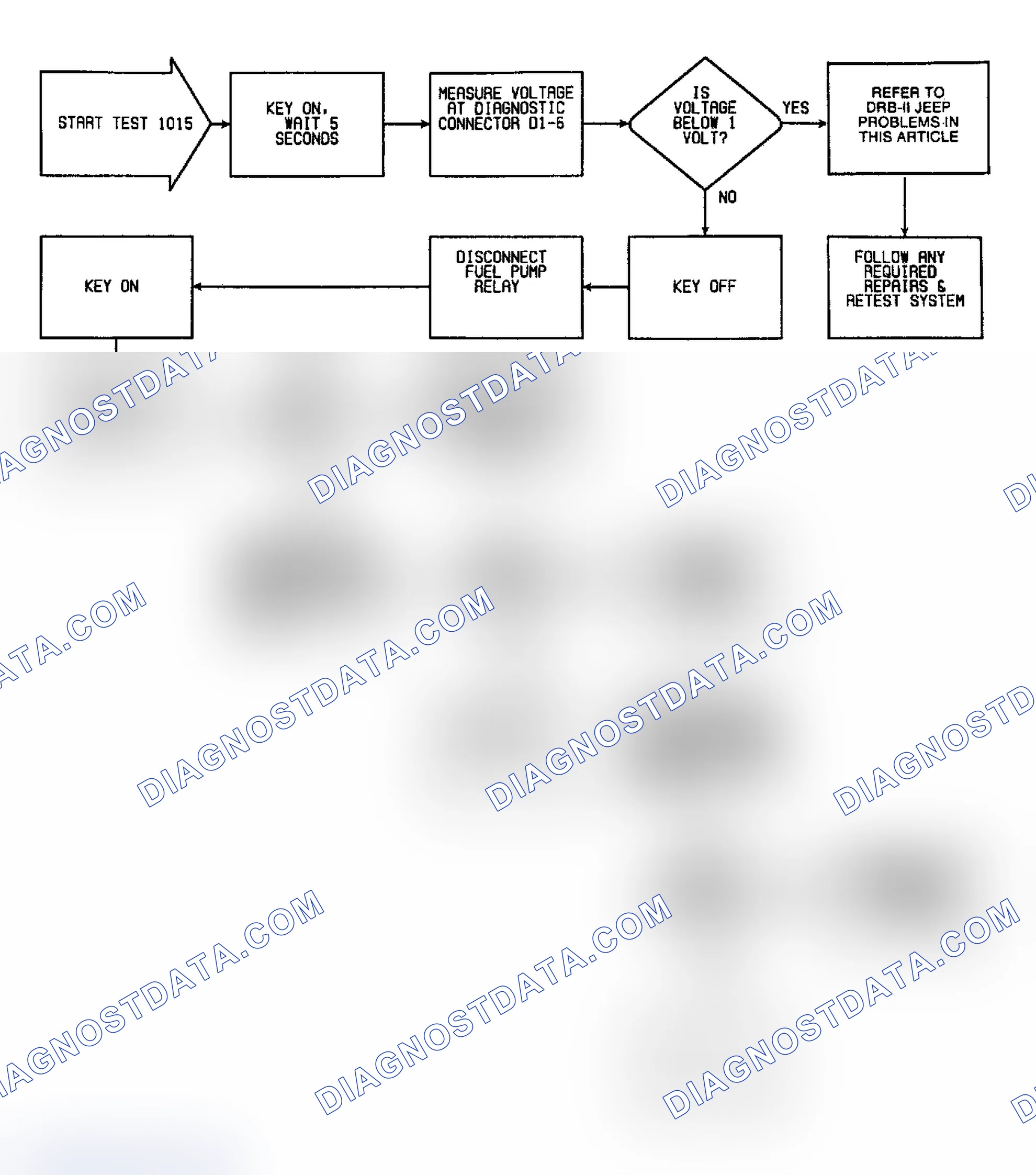 Scheme 25: Fault 1015: FLow Chart Fuel Pump Circuit High