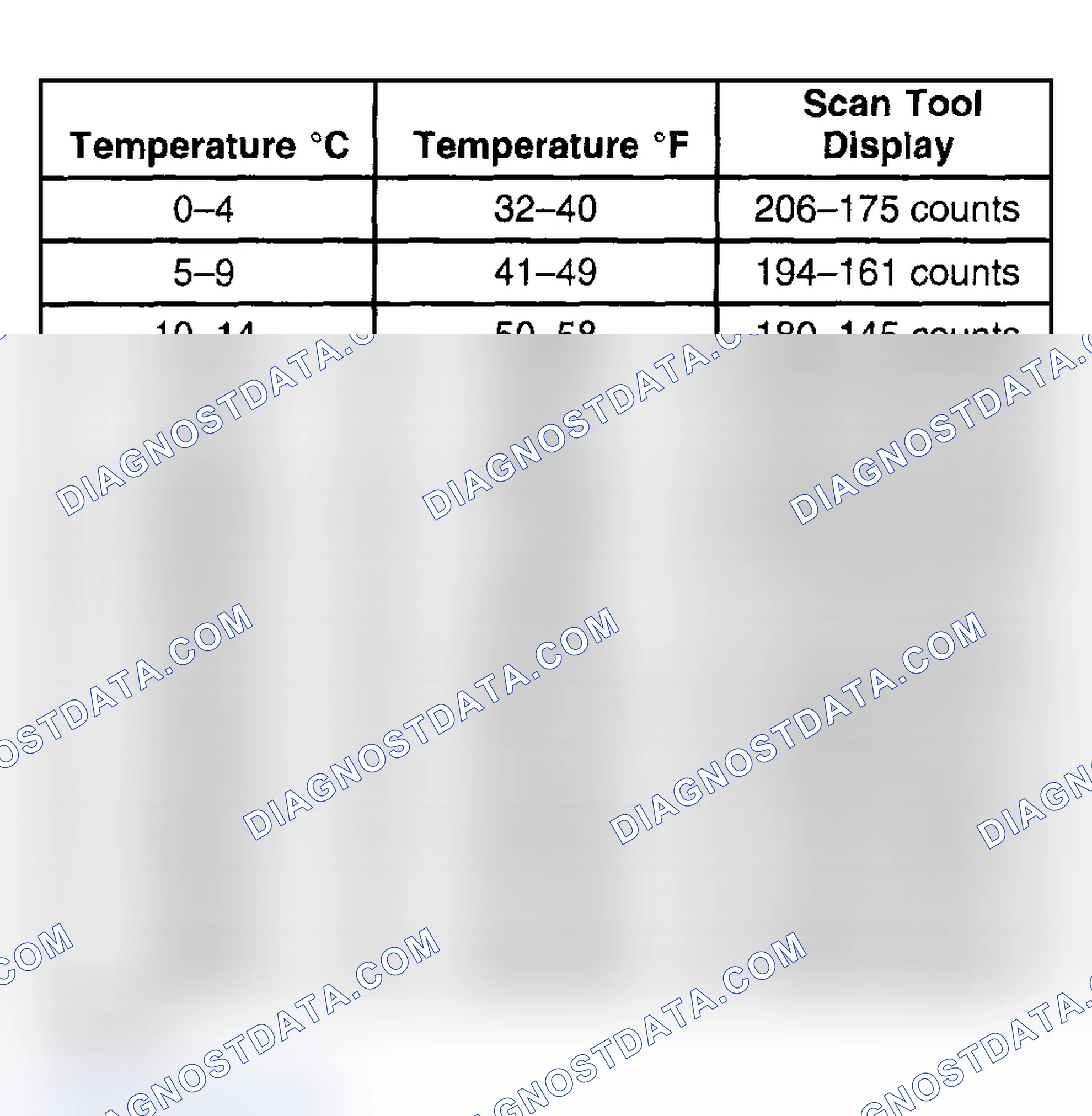 Scheme 123: Test Description