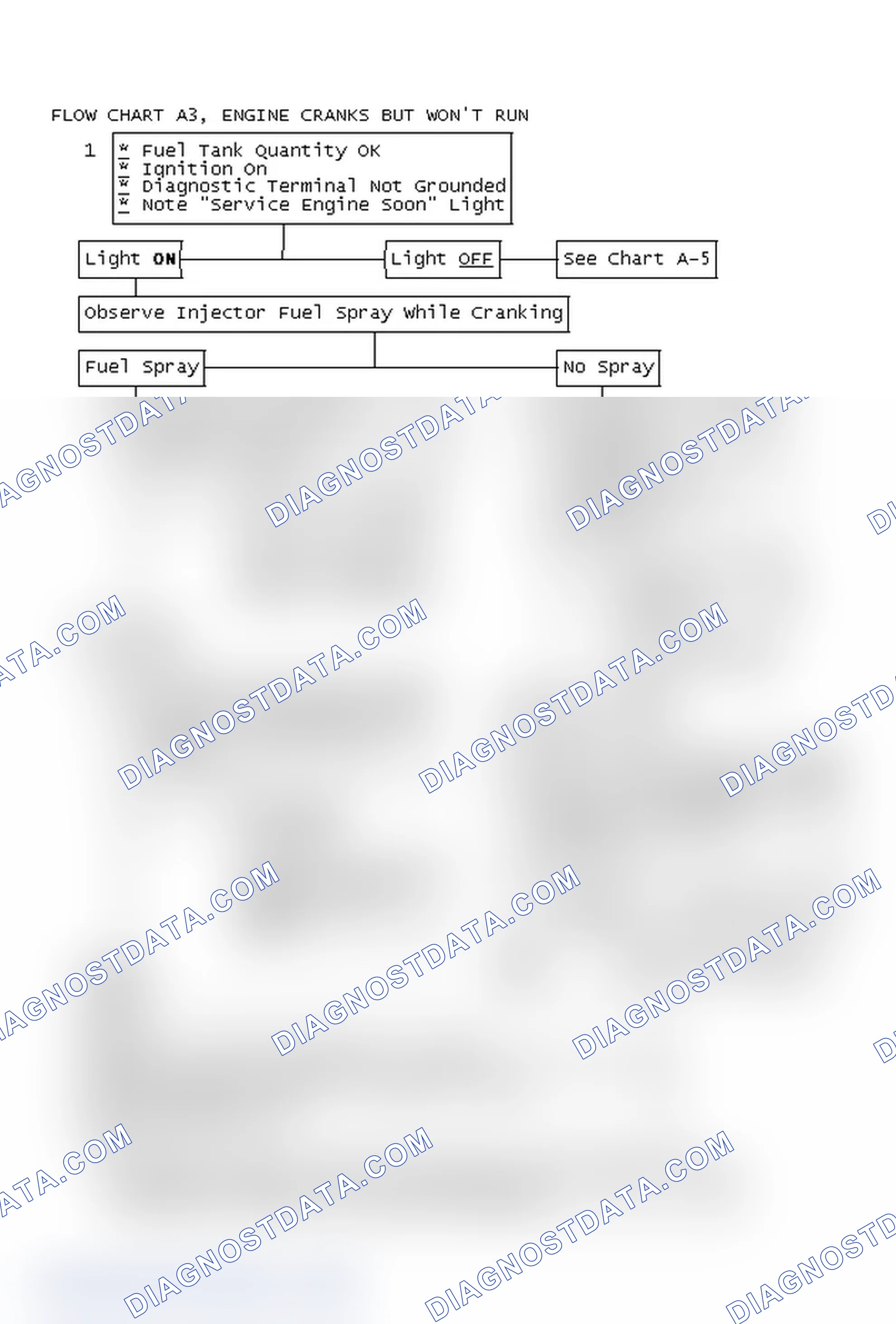 Scheme 79: Flow Chart A3, Engine Cranks But Won't Run