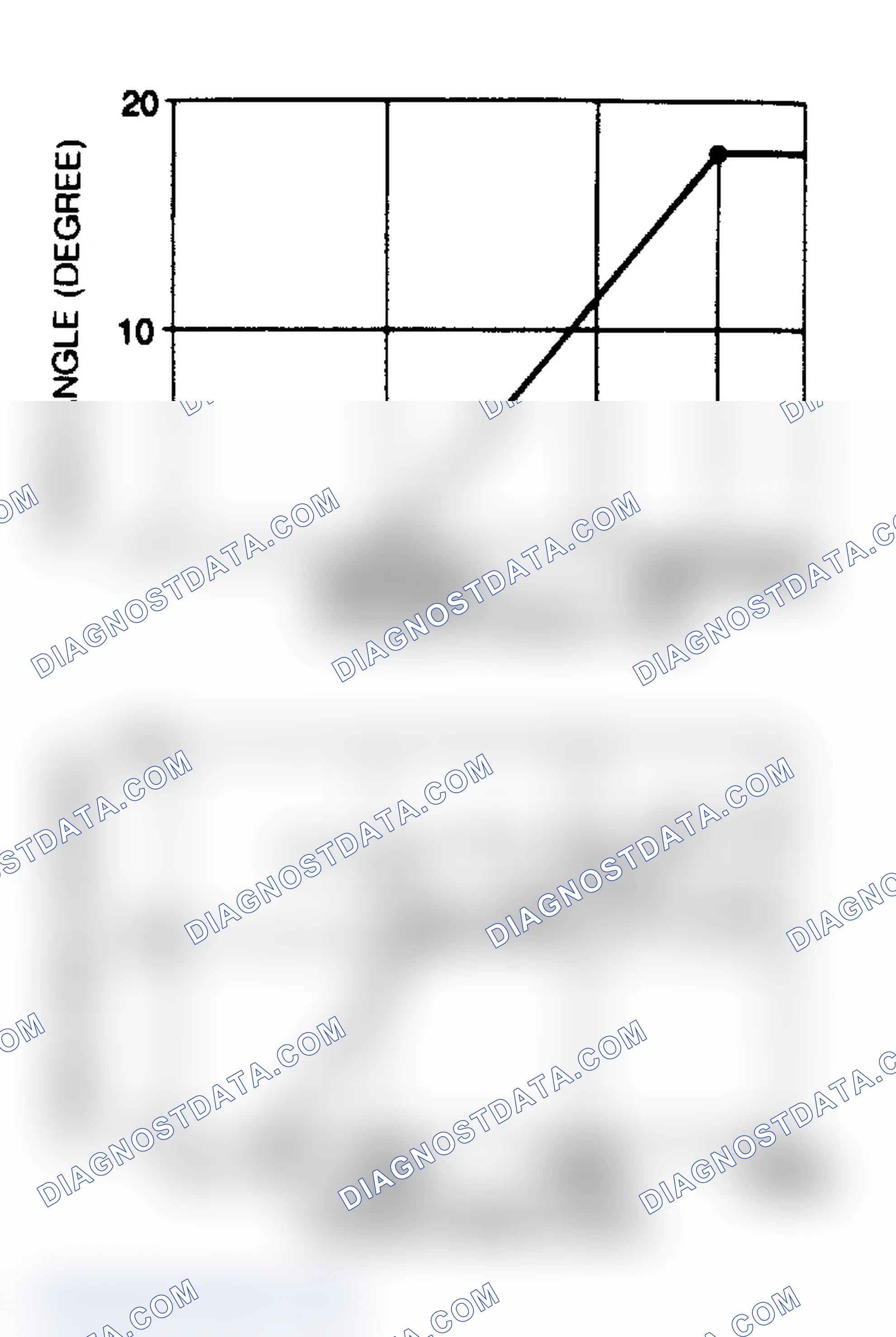 Scheme 8: Ignition Advance Curve (B2200 Carbureted)