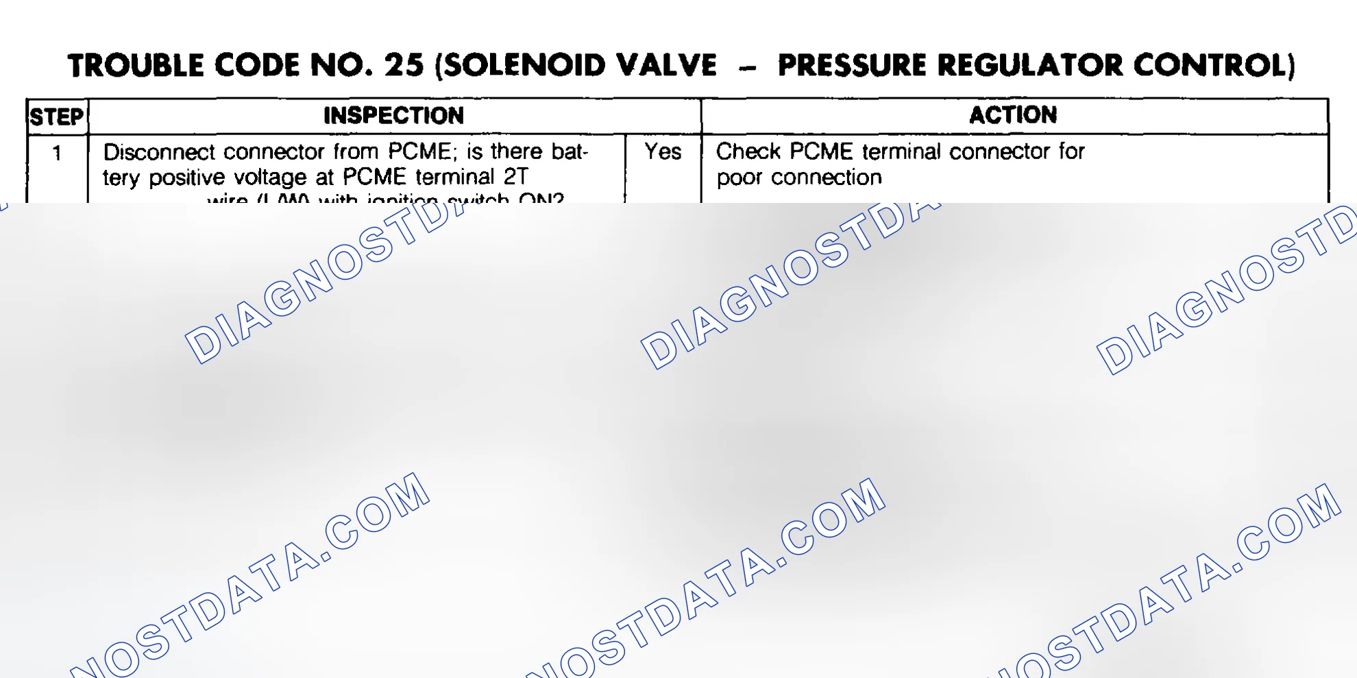 Scheme 117: Trouble Code No. 25 Diagnostic Chart (Solenoid Valve - Pressure Regulator Control)