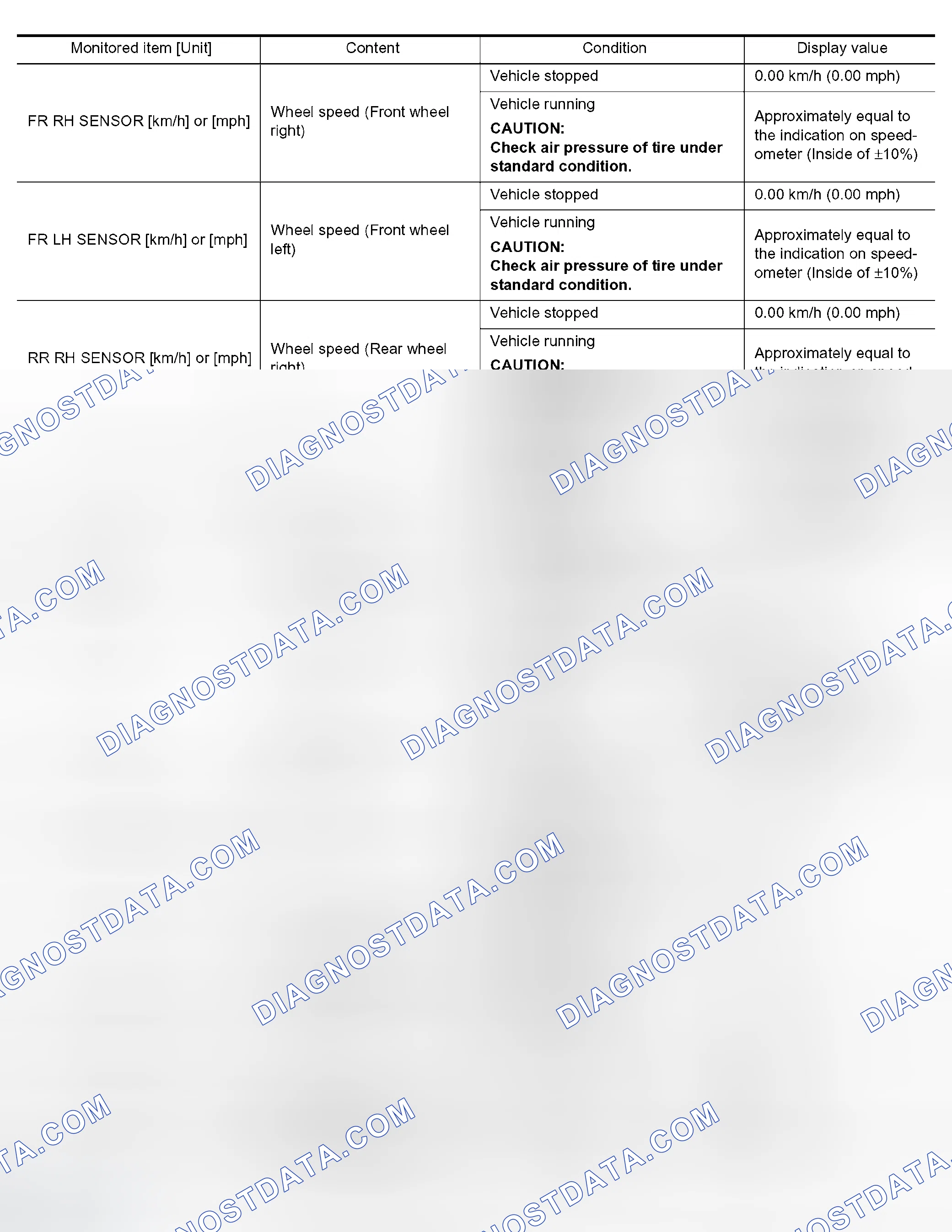 Scheme 35: Specifications with CONSULT-II