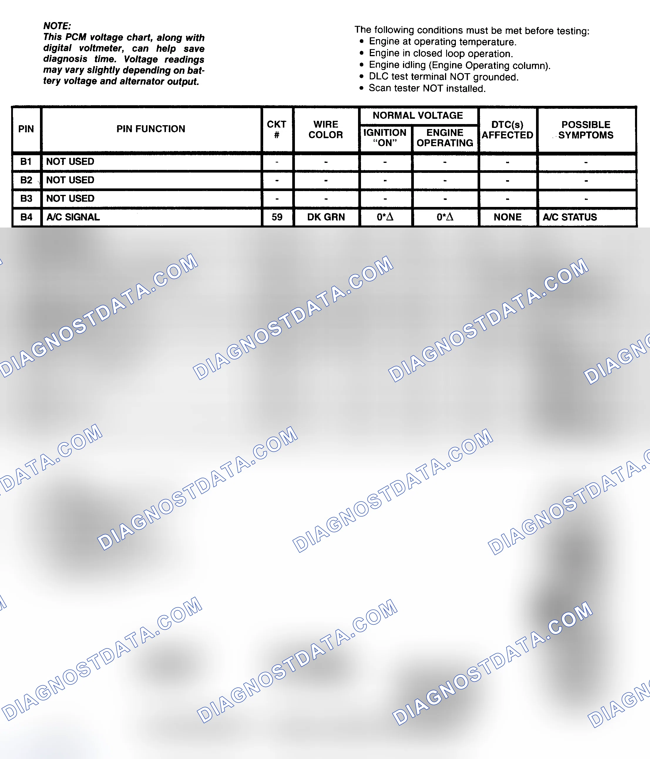 Scheme 2: PCM Pin Voltage Chart (2 Of 6) (6.5L Diesel - "C" & "K" Series With A/T & M/T)