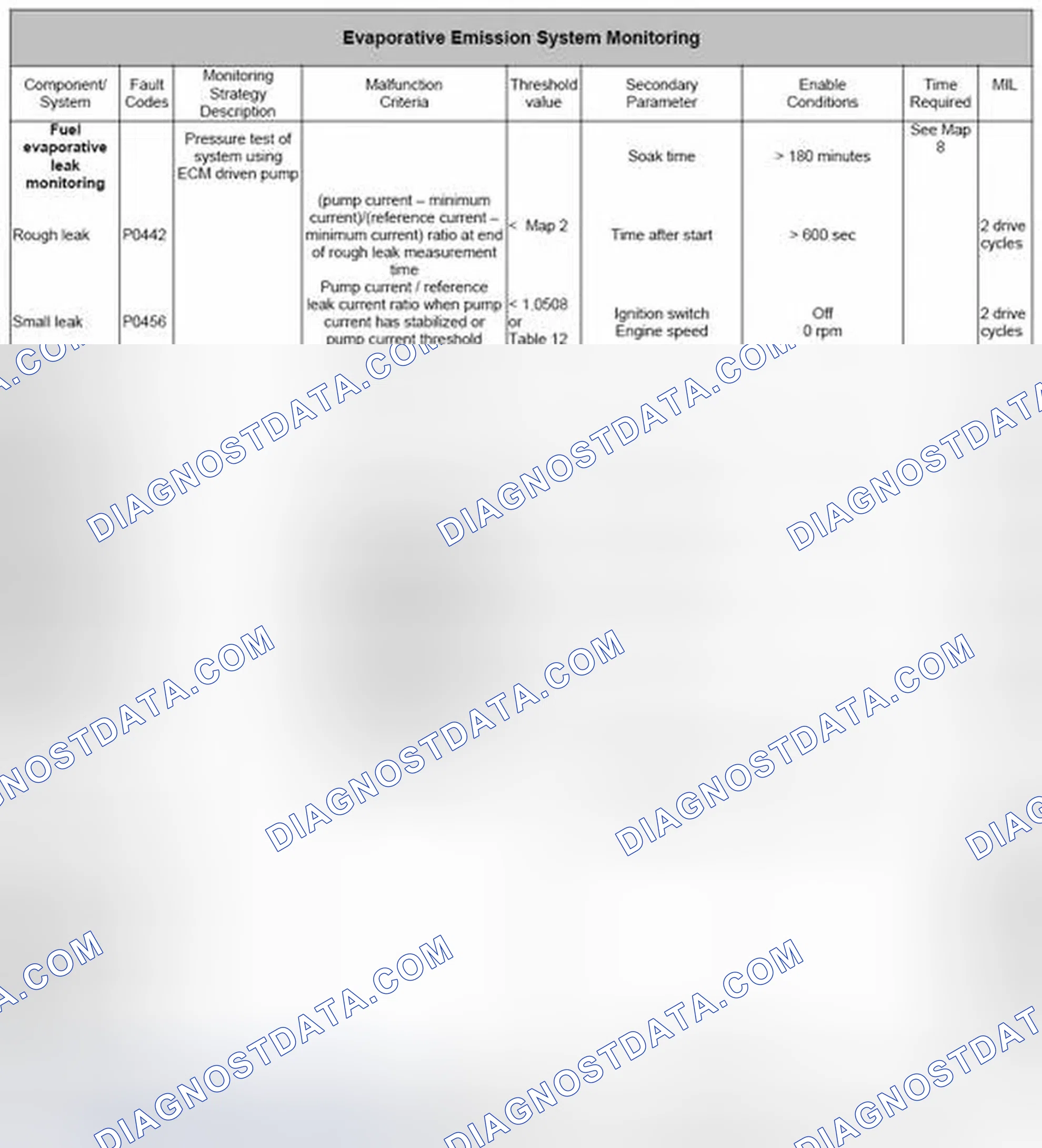 Scheme 48