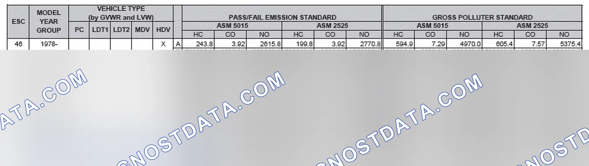Scheme 2: California Emission Standards - Enhanced & Partially Enhanced Program Areas - Heavy Duty Vehicles (ASM Test)
