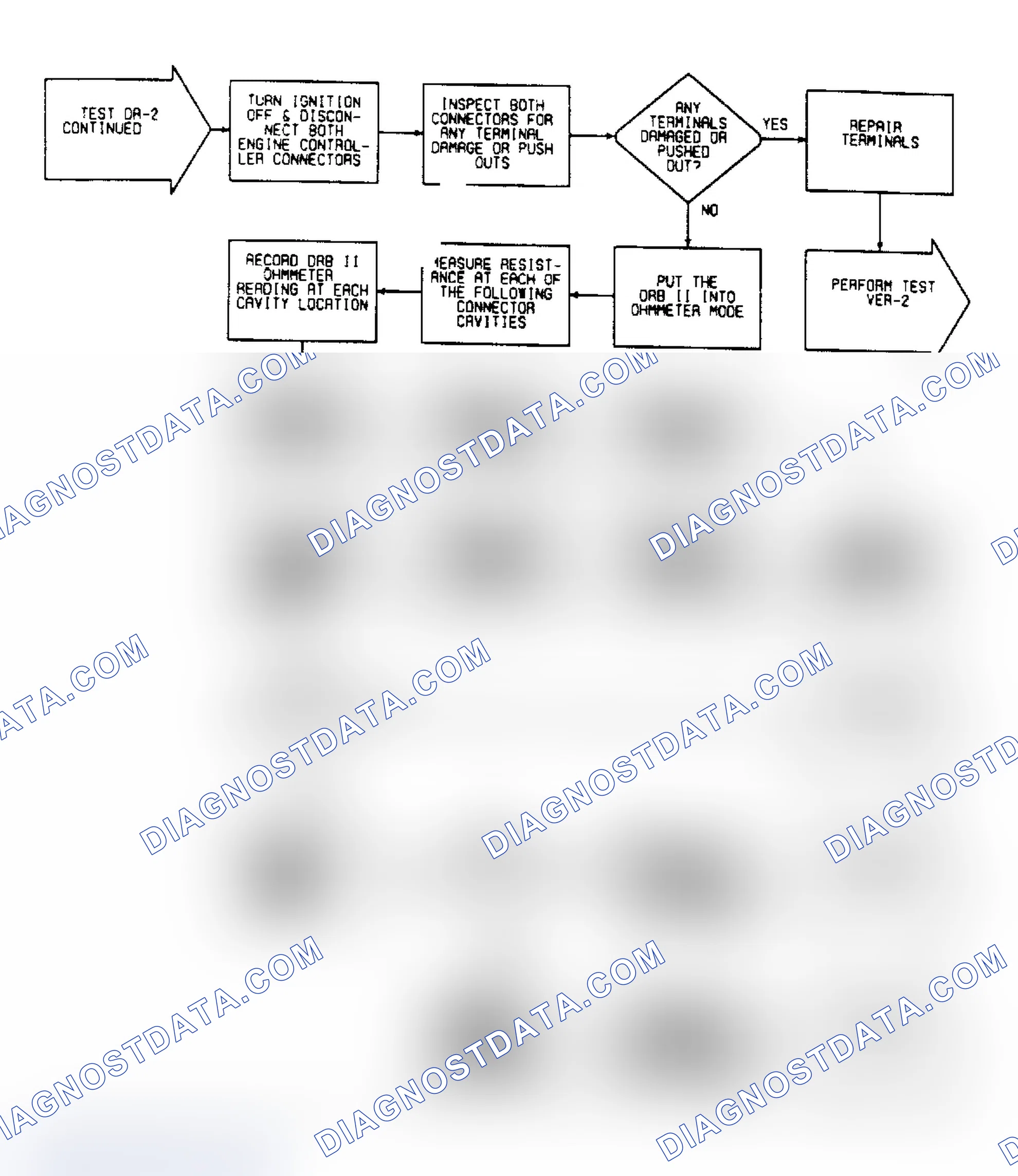 Scheme 99: DR2 (14 OF 15) - Checking SMEC Ground Circuits