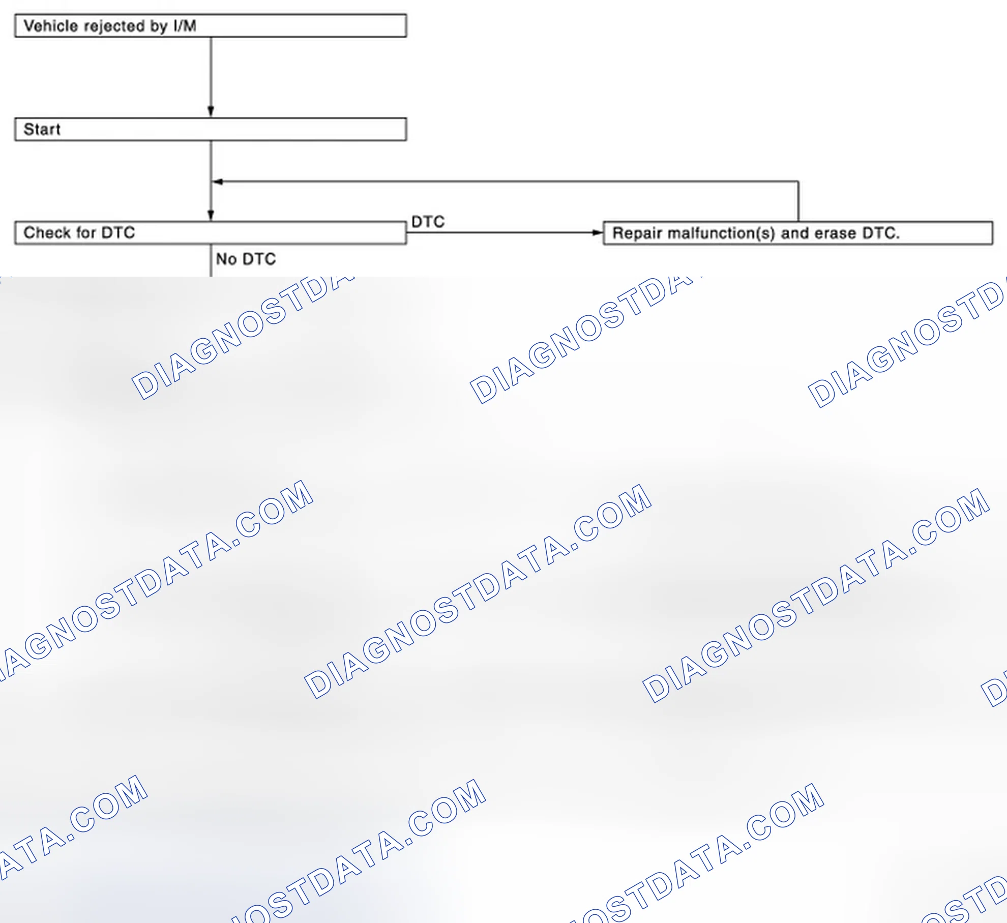 Scheme 117: SRT SERVICE PROCEDURE