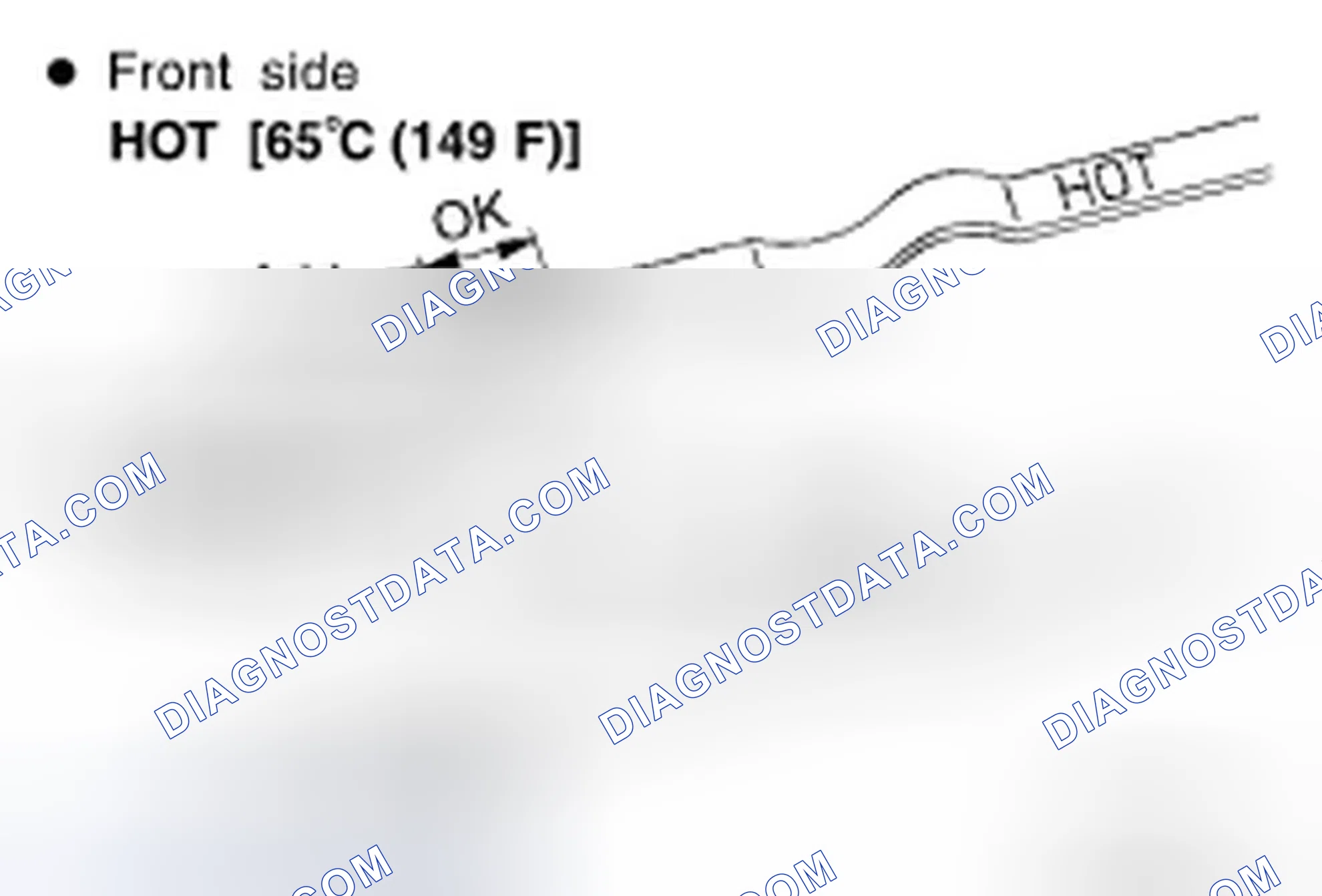 Scheme 36: Checking A/T Fluid (5A/T)