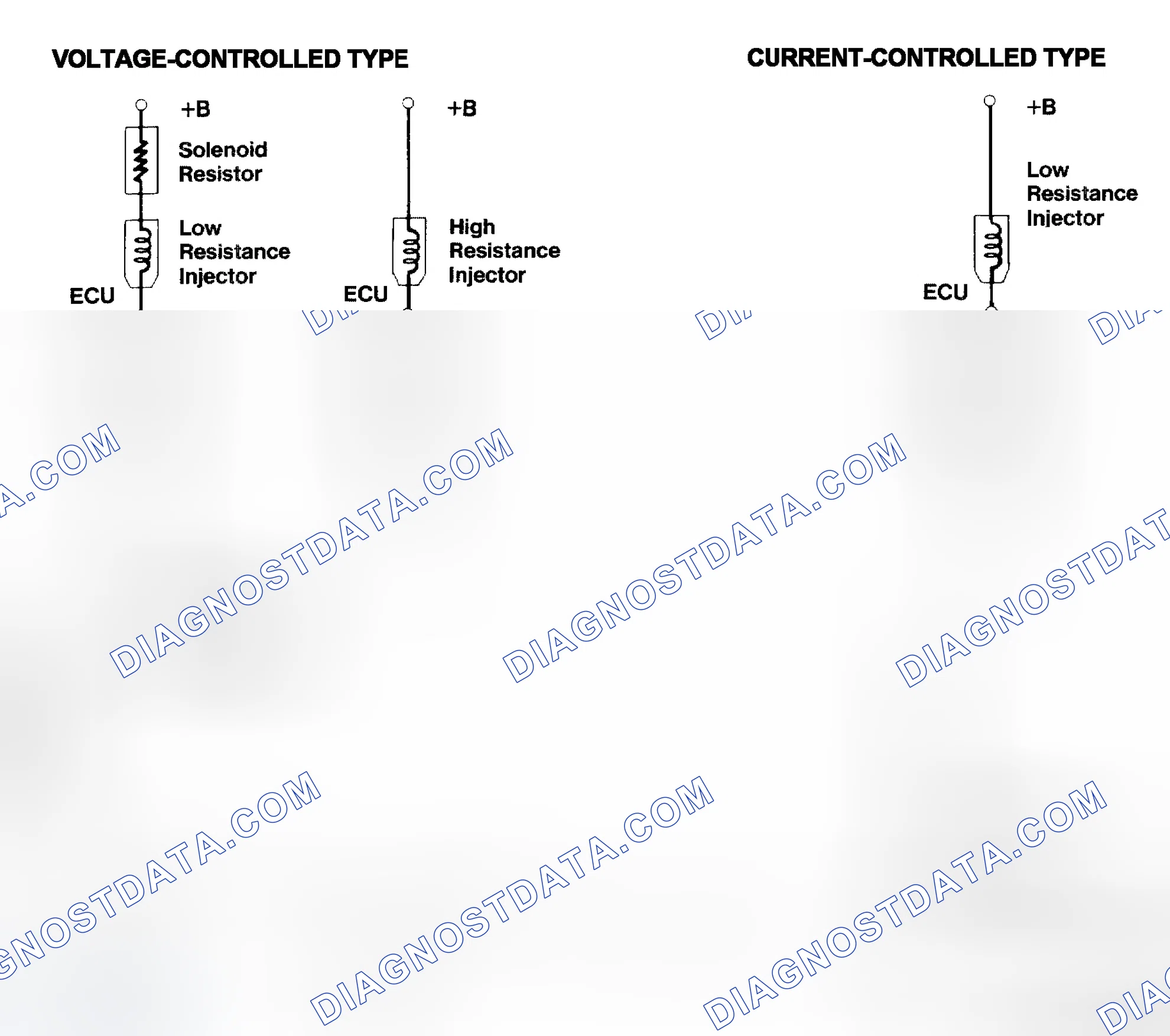 Scheme 4: Injector Driver Types - Current and Voltage