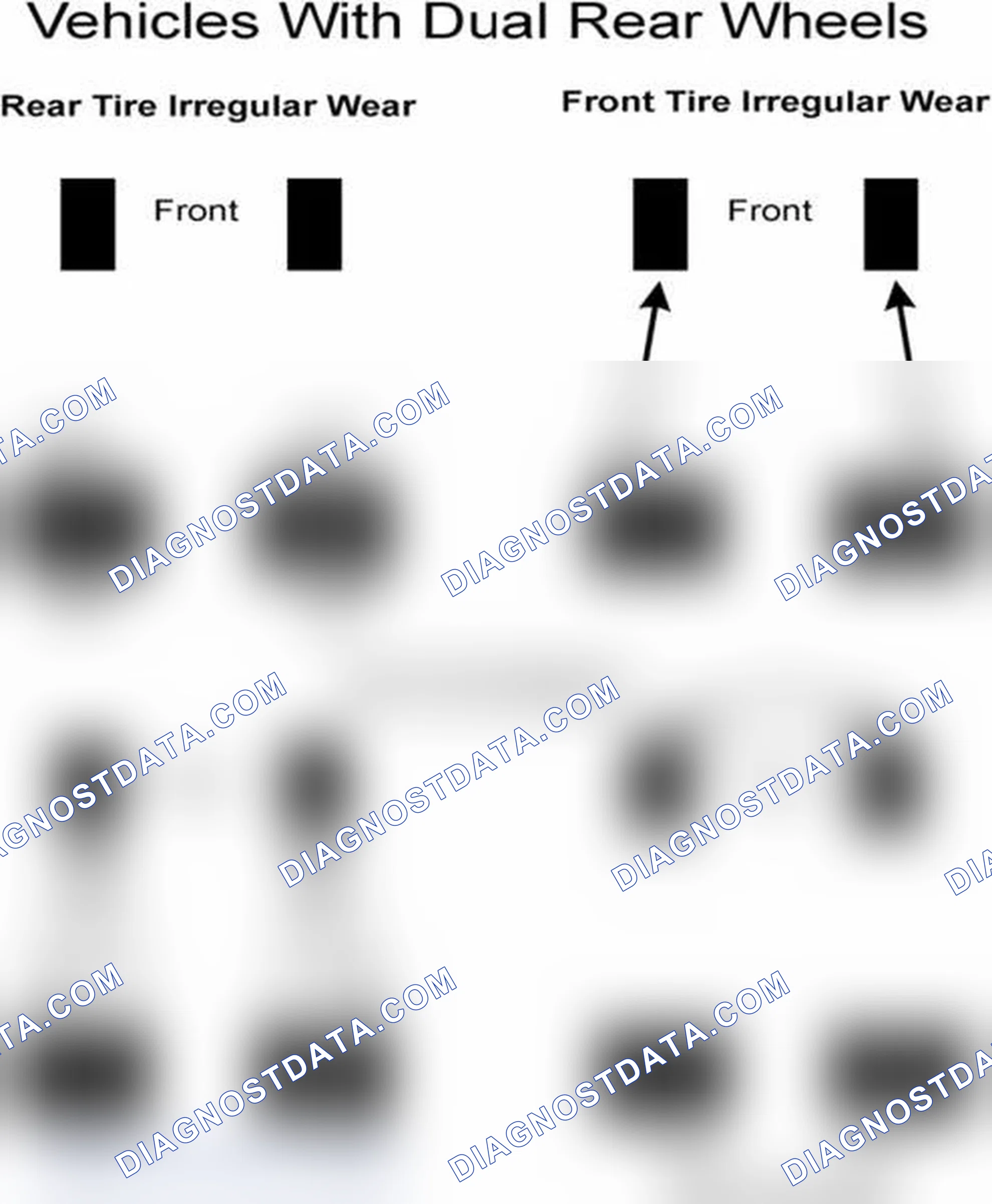 Scheme 30: Popular Tire Rotation Patterns - With Dual Rear Wheels