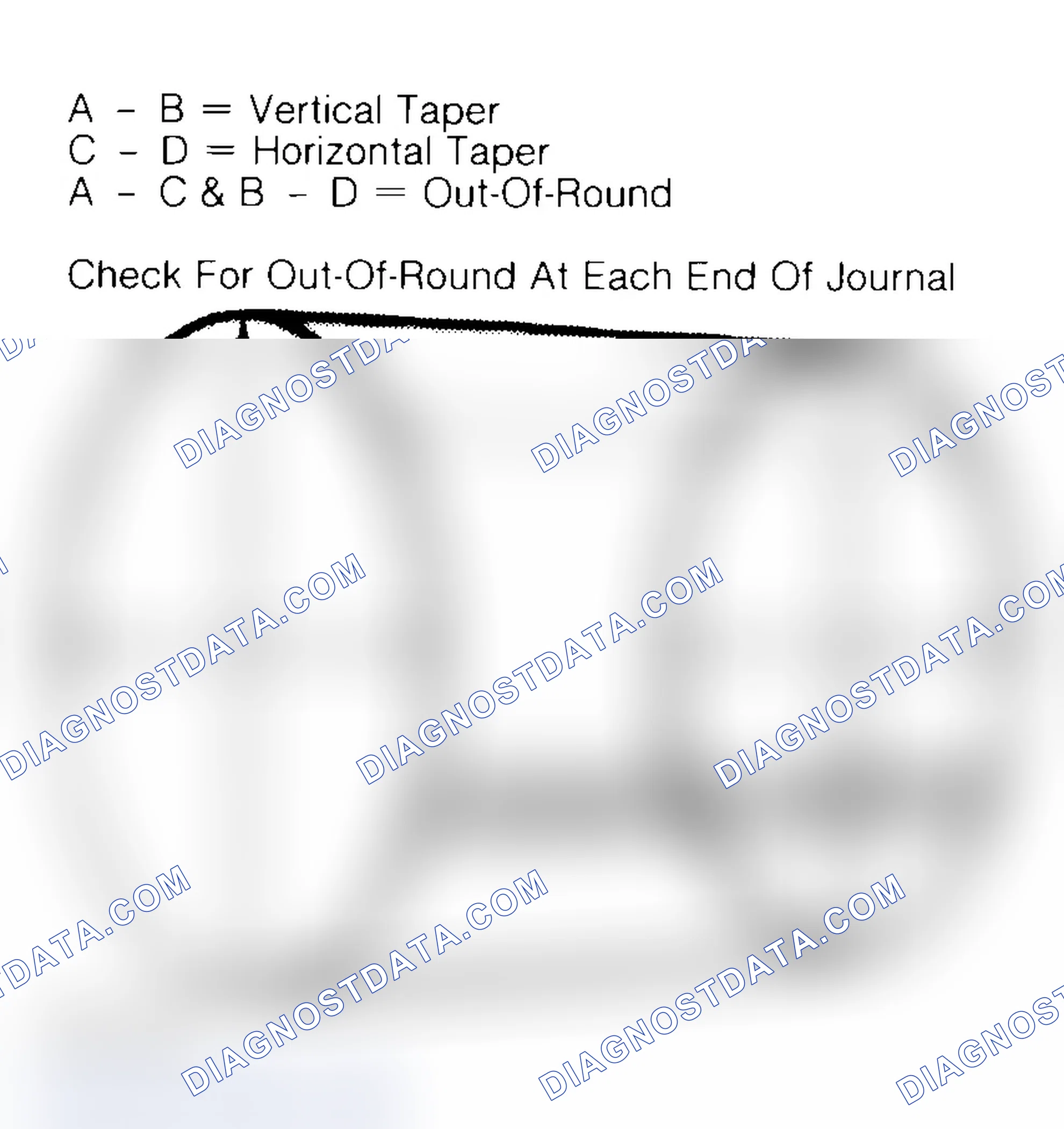 Scheme 22: Measuring Crankshaft Journals