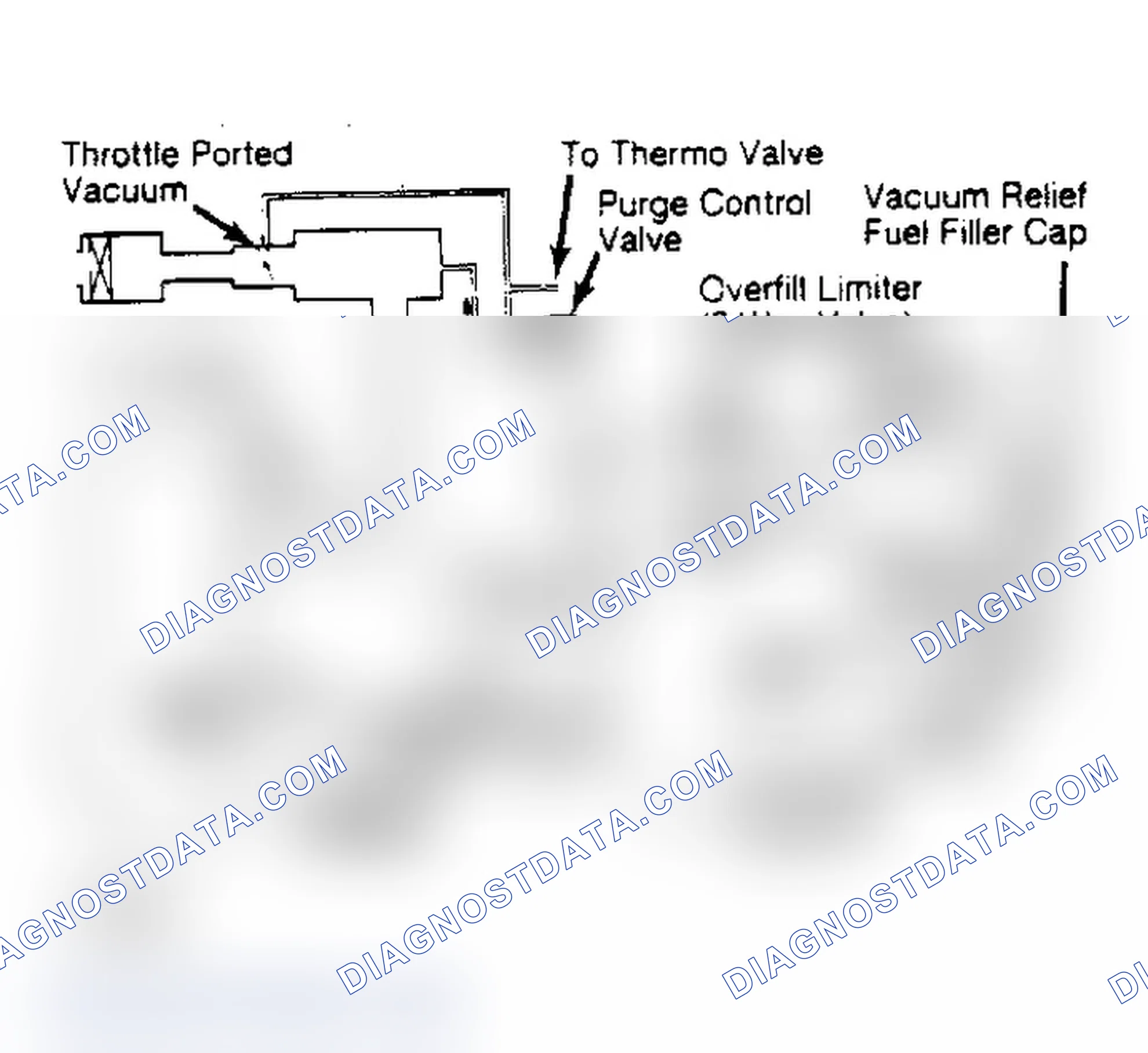 Fig. 5: Fuel Evaporation System (Galant)