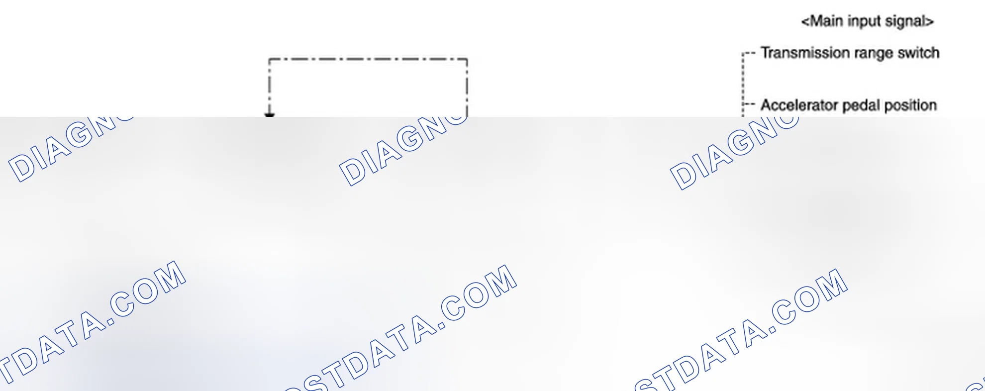 Scheme 100: SHIFT CONTROL SYSTEM: System Diagram