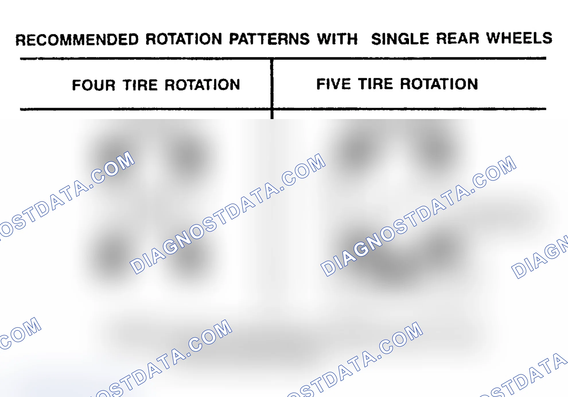 Scheme 19: TIRE ROTATION PATTERNS