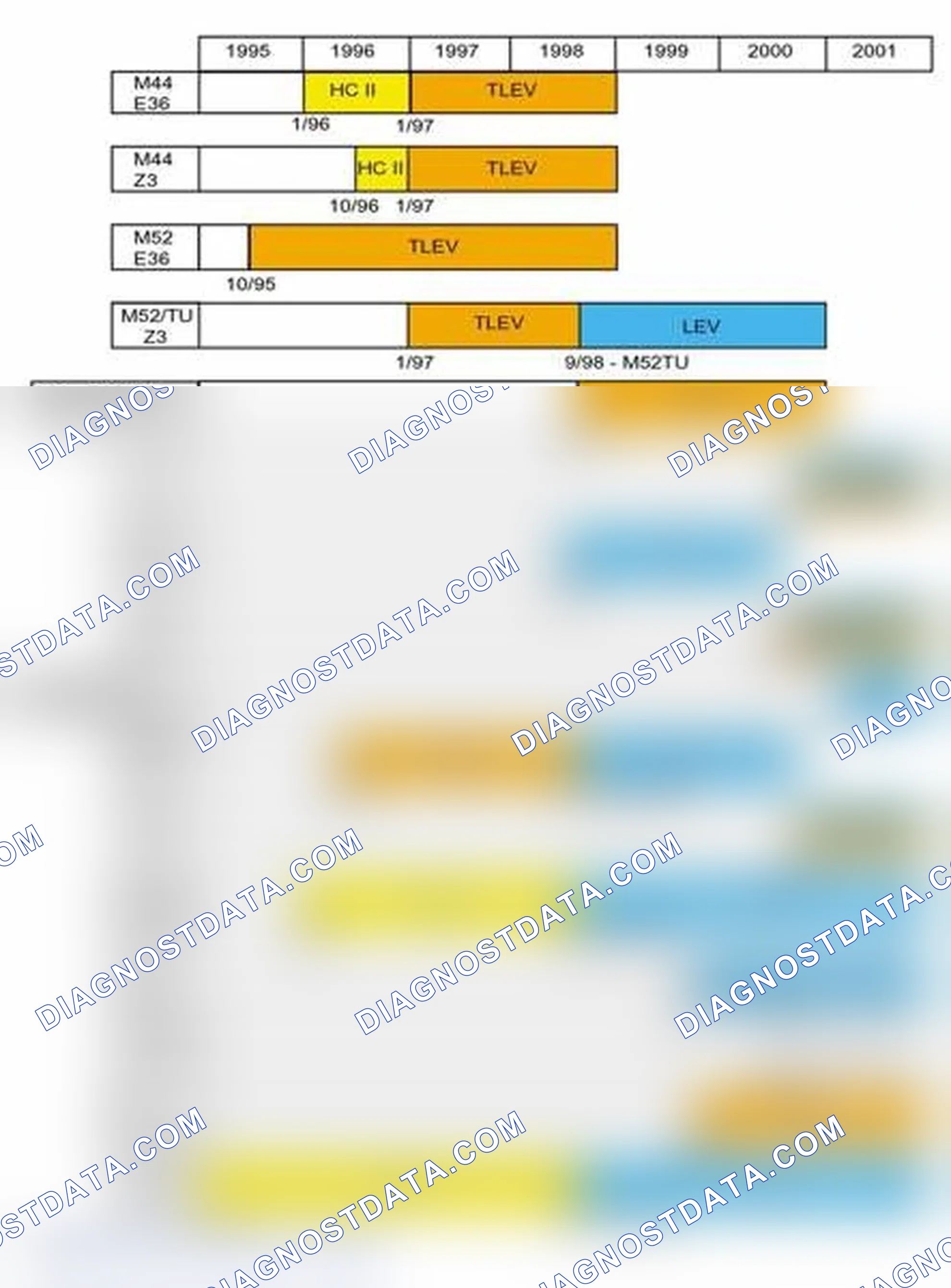 Scheme 303: OBD II Emission Compliance Chart