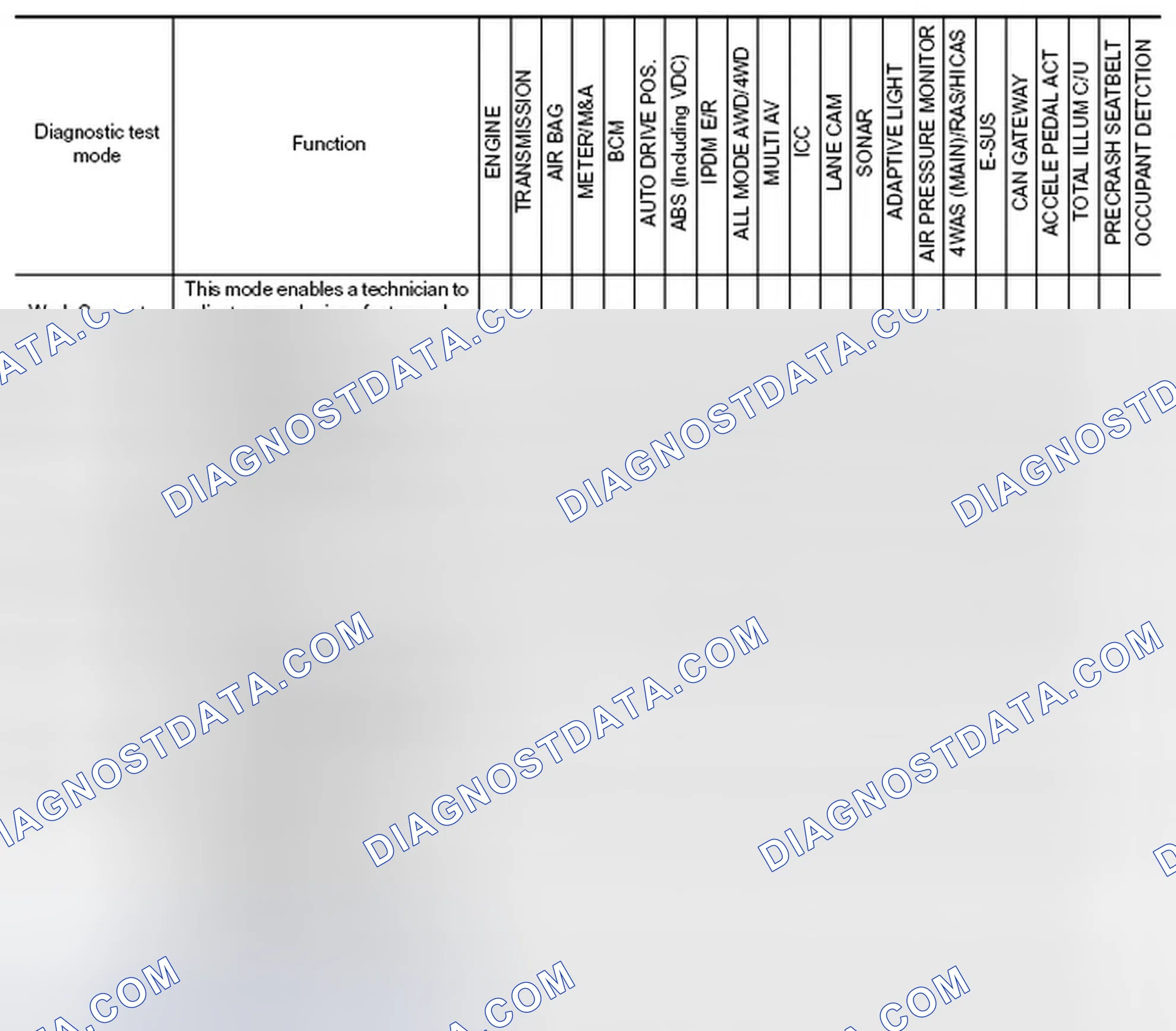 Scheme 11: CONSULT-III Function and System Application*1