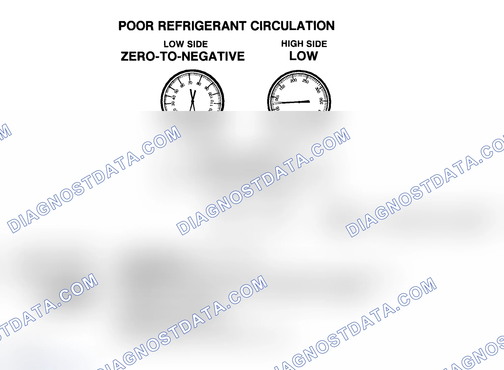 Scheme 13: Poor R-134a Refrigerant Circulation