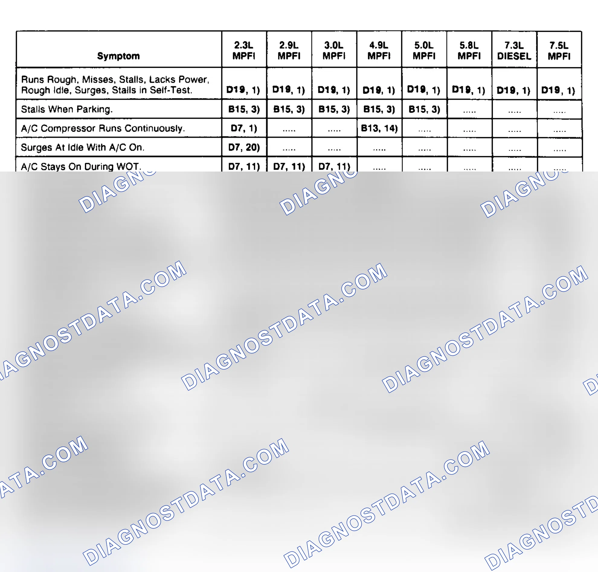 Scheme 95: Diagnosis By Symptom Test - Circuit Test & Step