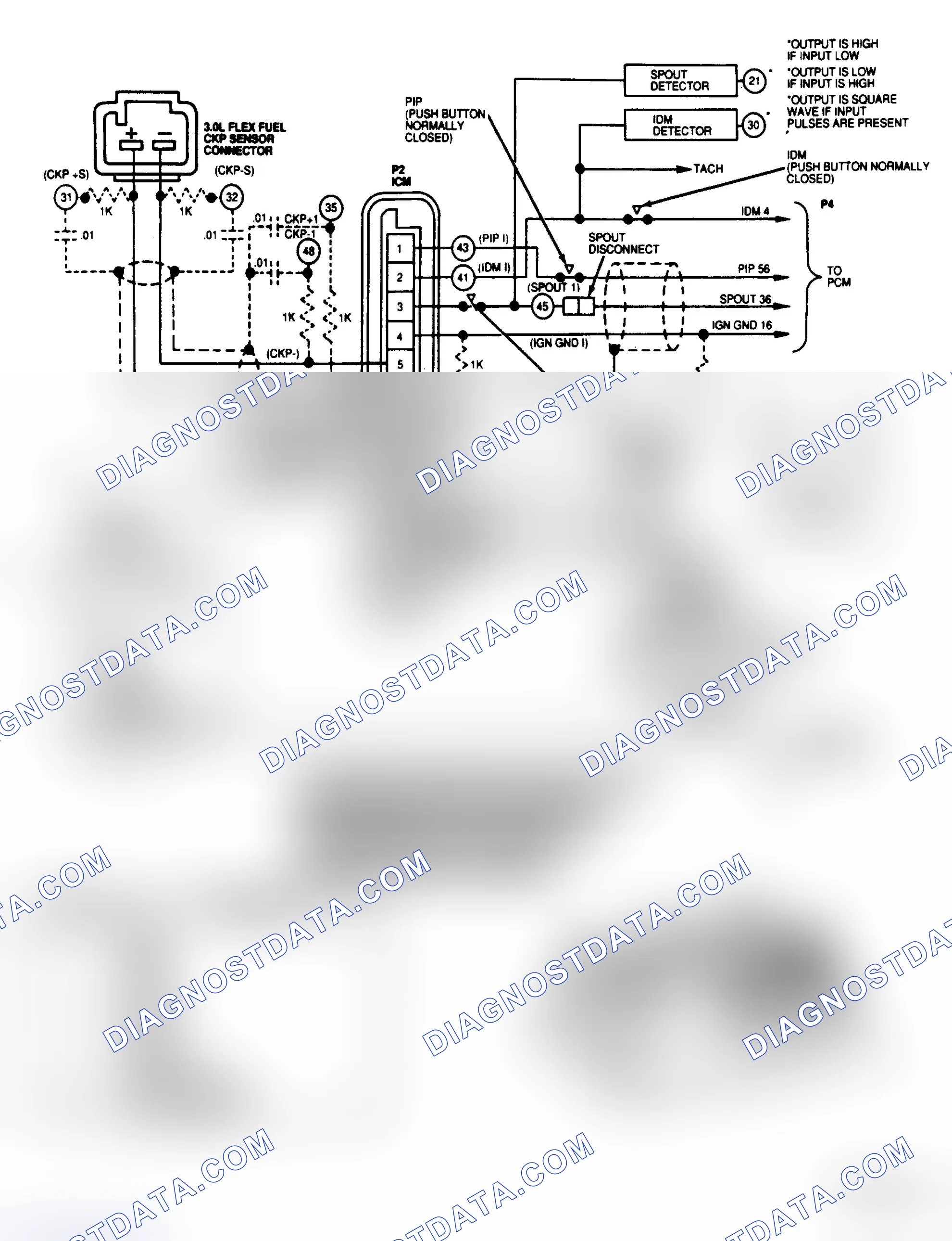 Scheme 196: EI Wiring Diagram (3.0L Flexible Fuel)