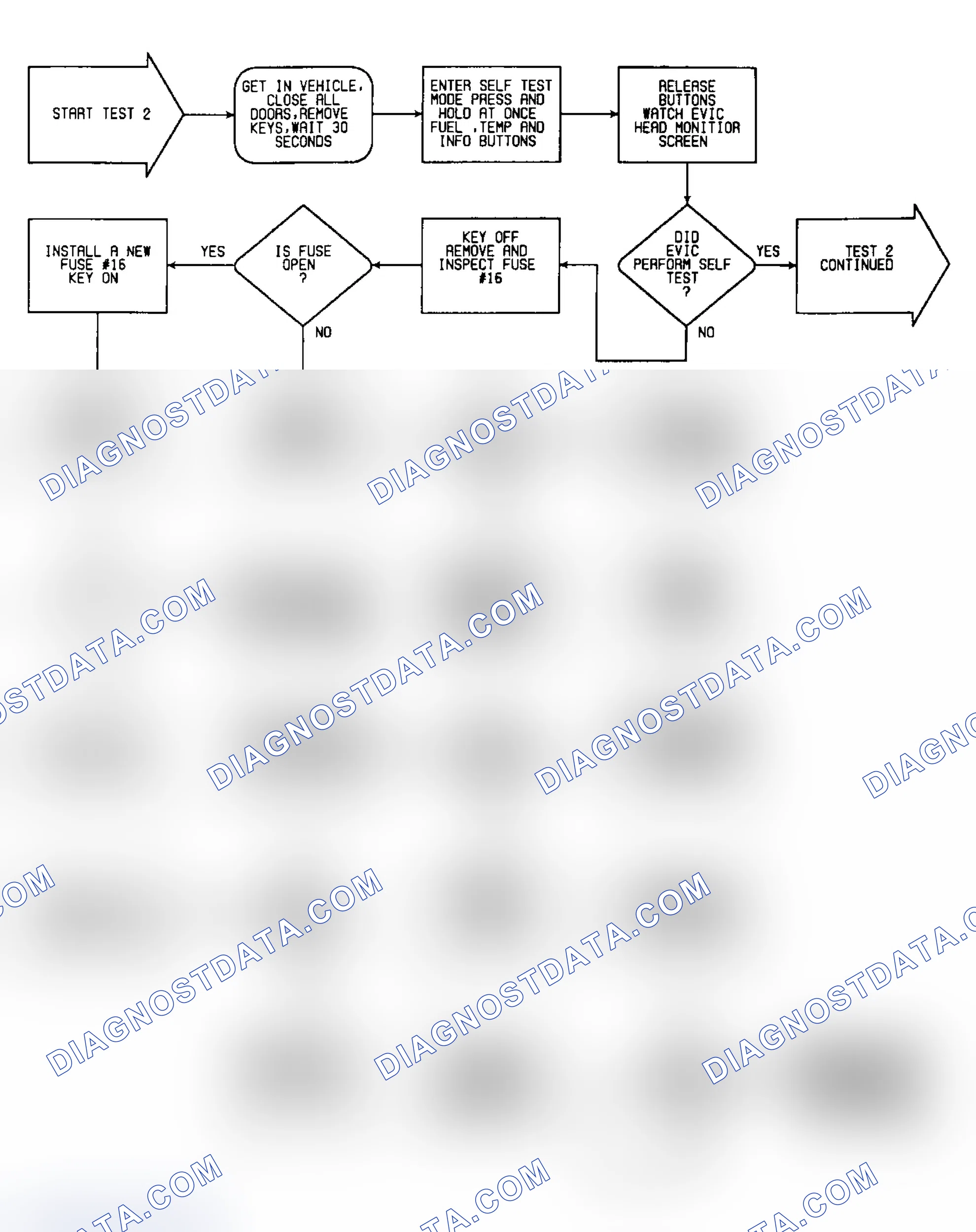 Scheme 460: Test 2: Flow Chart (1 of 3)