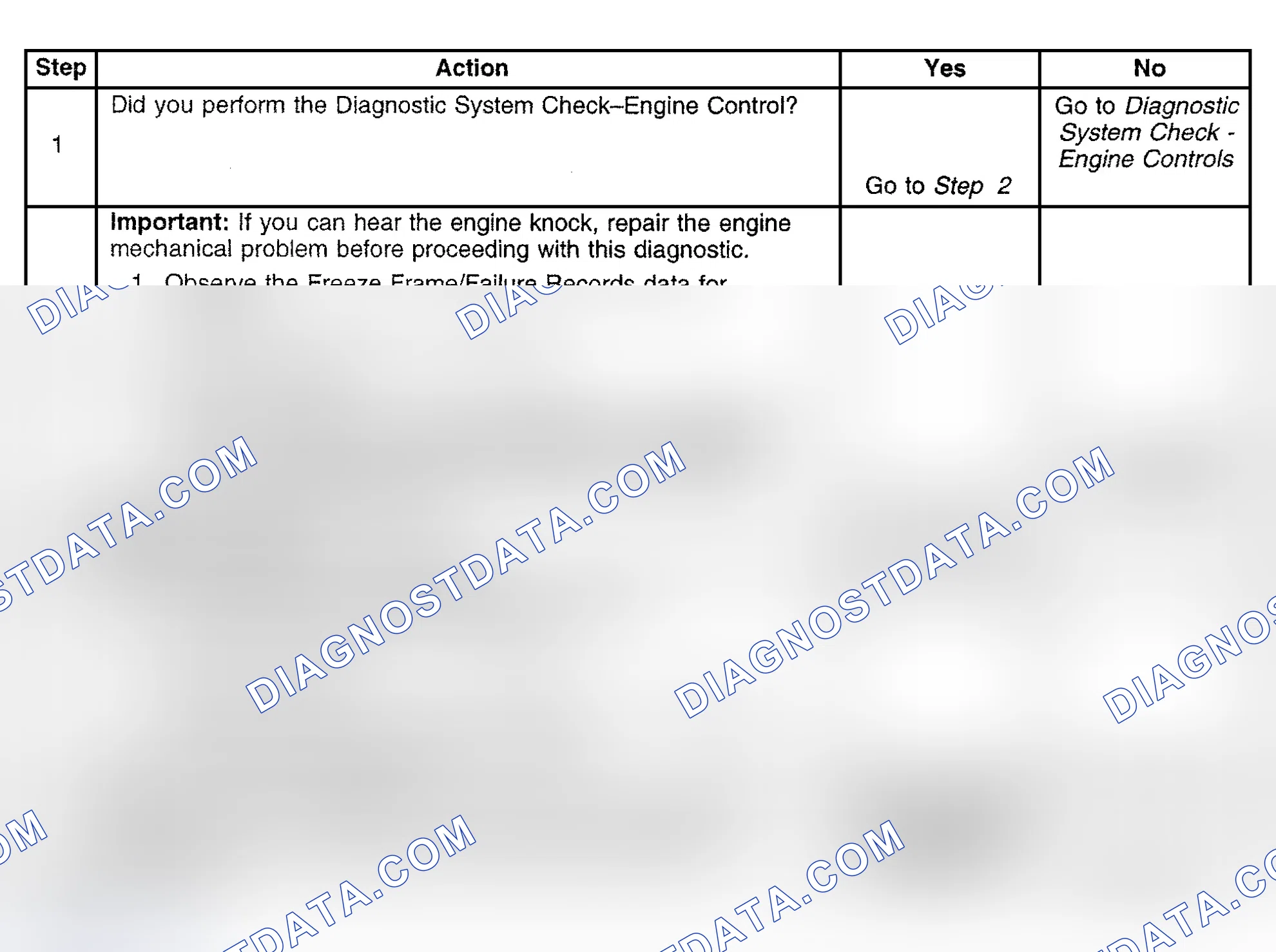 Scheme 416: Diagnostic Procedure