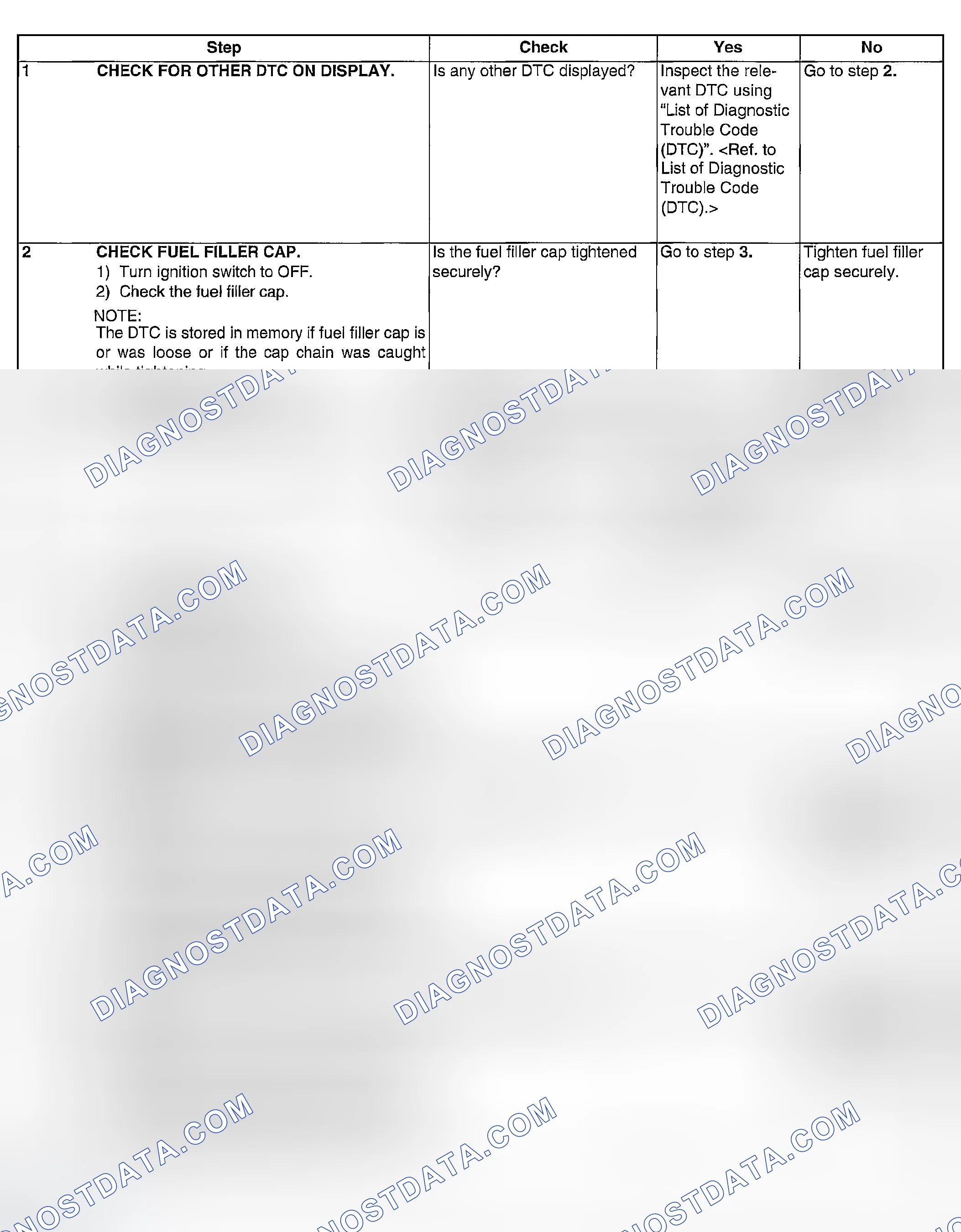 Scheme 965: DIAGNOSTIC PROCEDURE