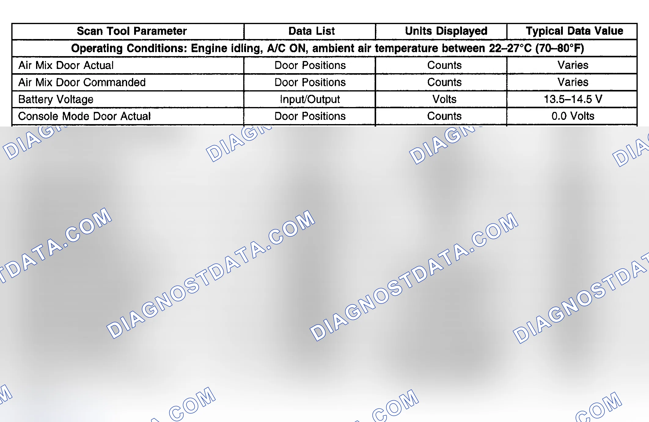 Scheme 72: Rear HVAC Control Module Scan Tool Data List